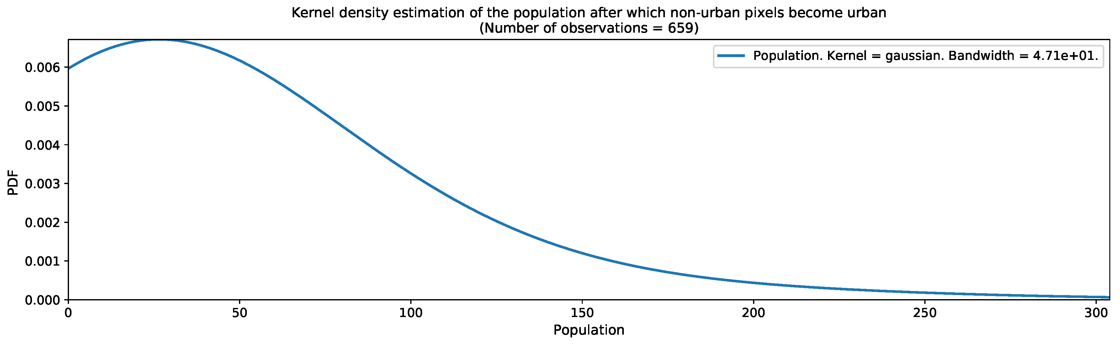 Remotesensing 12 00109 g017 Remotesensing 12 00109 g017