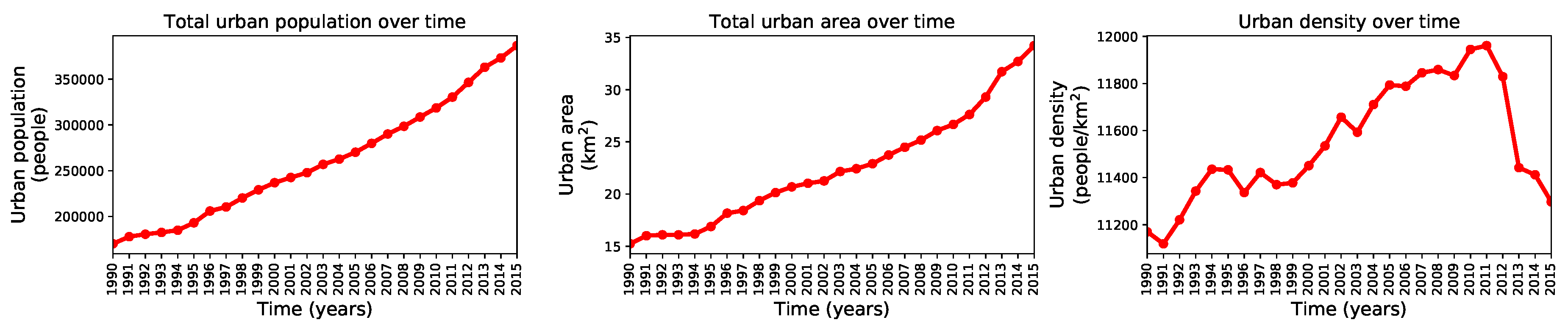 Remotesensing 12 00109 g019 Remotesensing 12 00109 g019