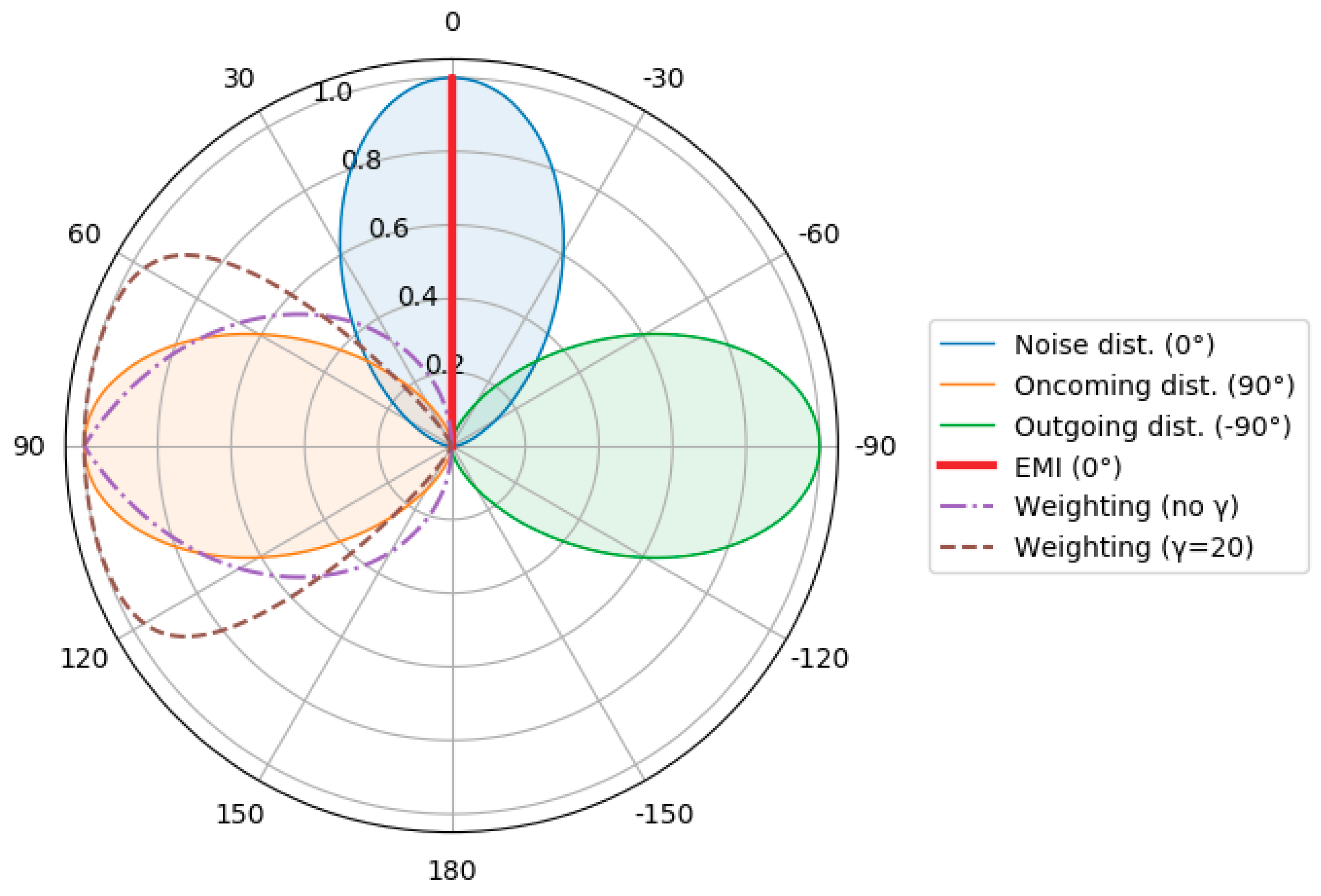 Remotesensing 12 00110 g006 Remotesensing 12 00110 g006