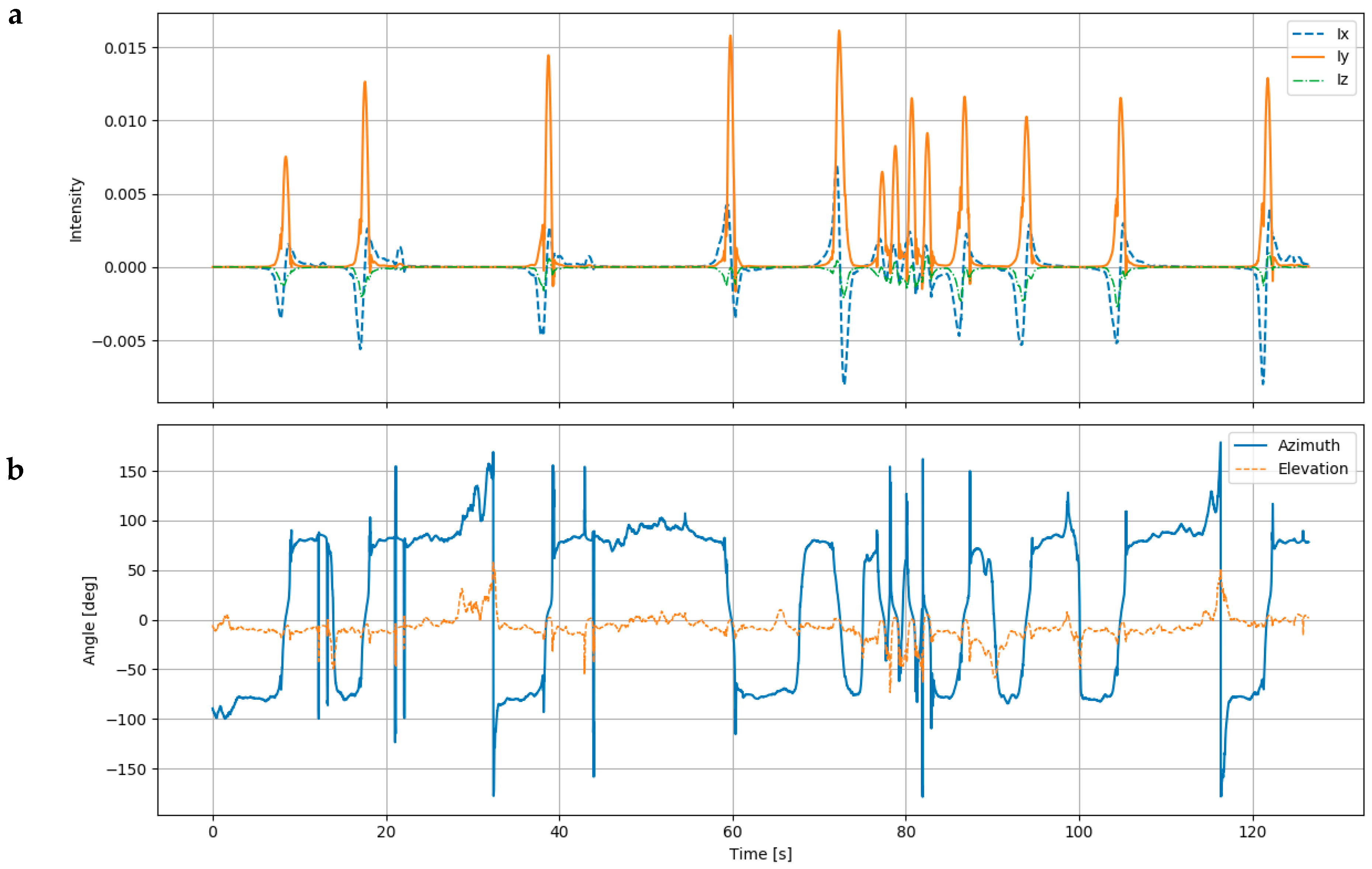 Remotesensing 12 00110 g013 Remotesensing 12 00110 g013