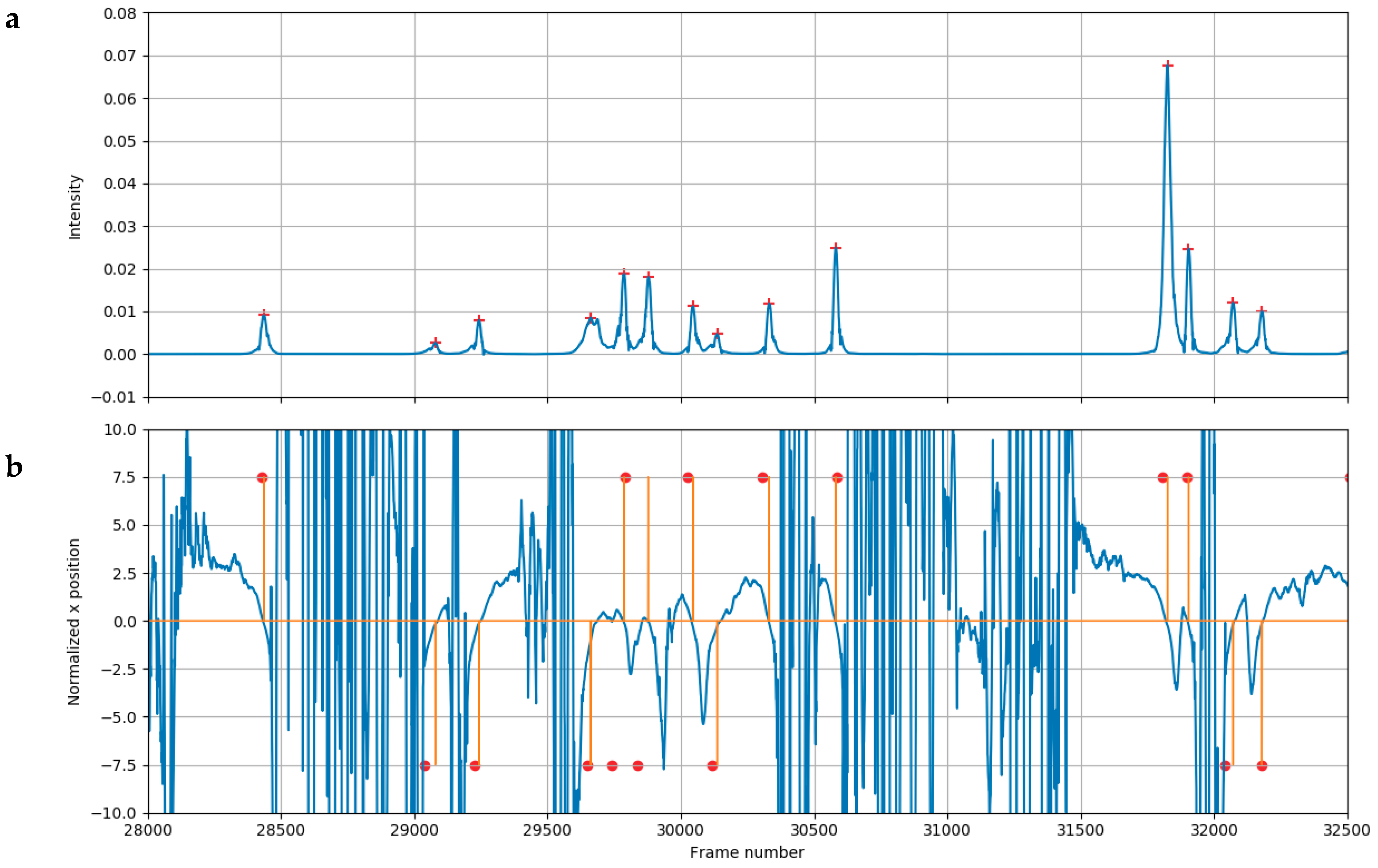 Remotesensing 12 00110 g014 Remotesensing 12 00110 g014