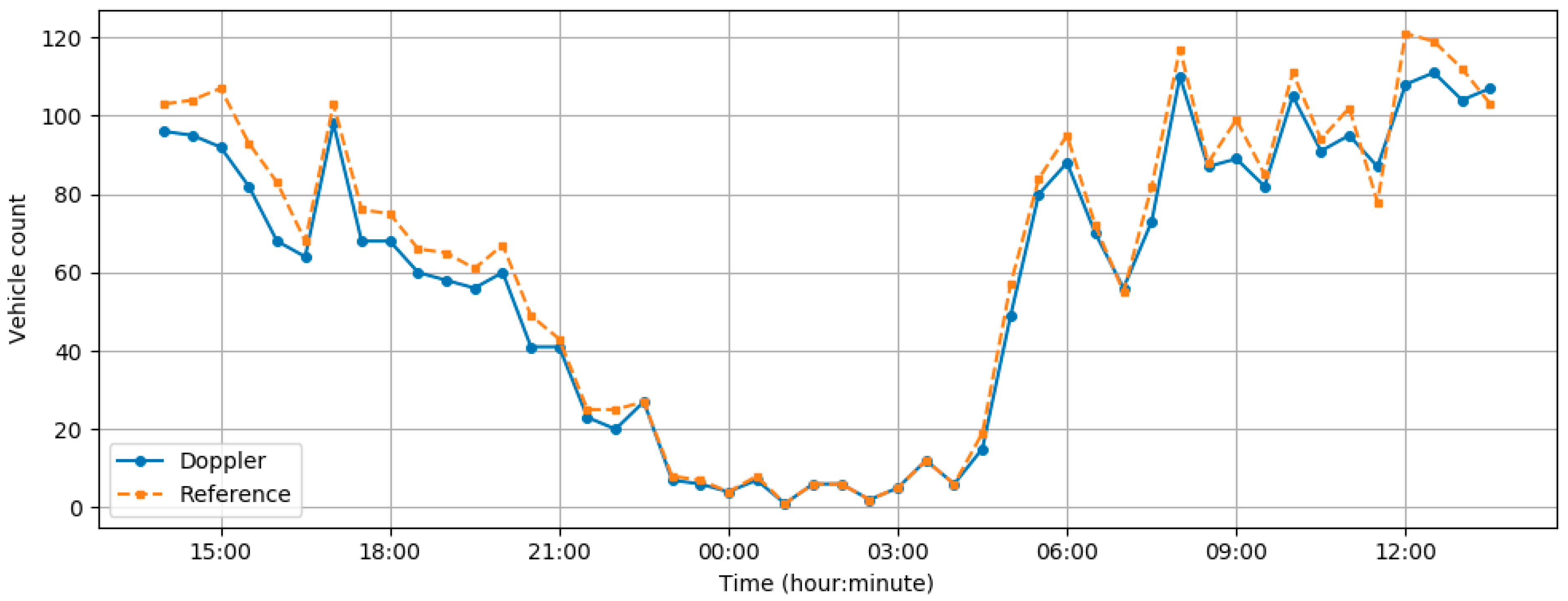Remotesensing 12 00110 g017 Remotesensing 12 00110 g017