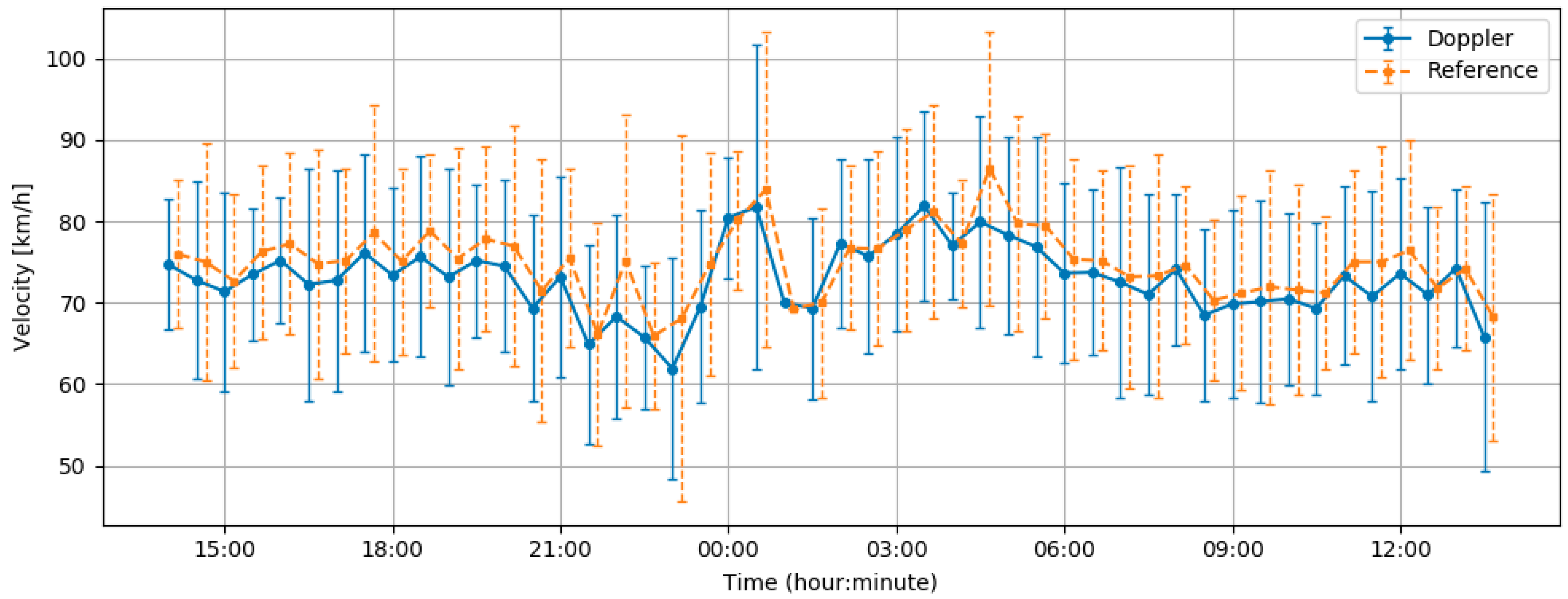 Remotesensing 12 00110 g019 Remotesensing 12 00110 g019