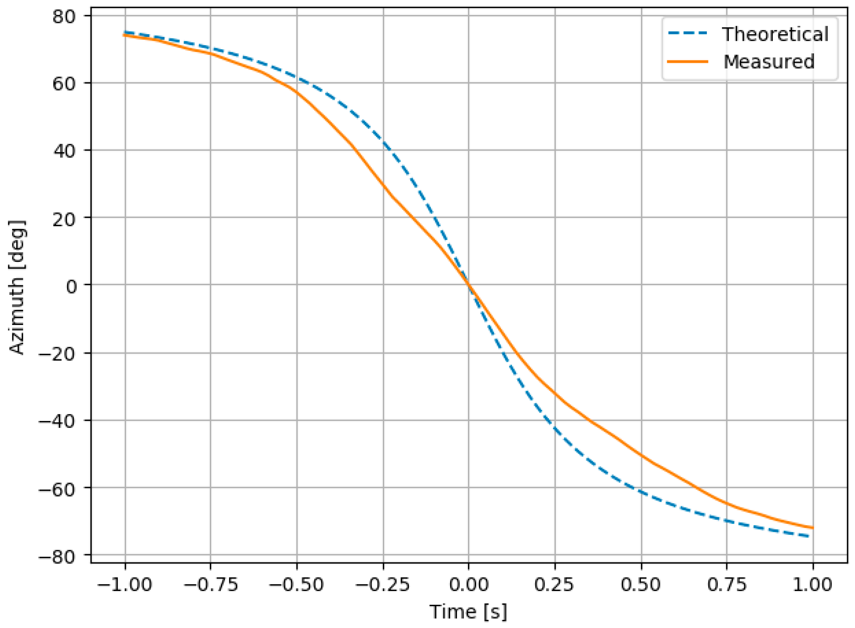 Remotesensing 12 00110 g020 Remotesensing 12 00110 g020