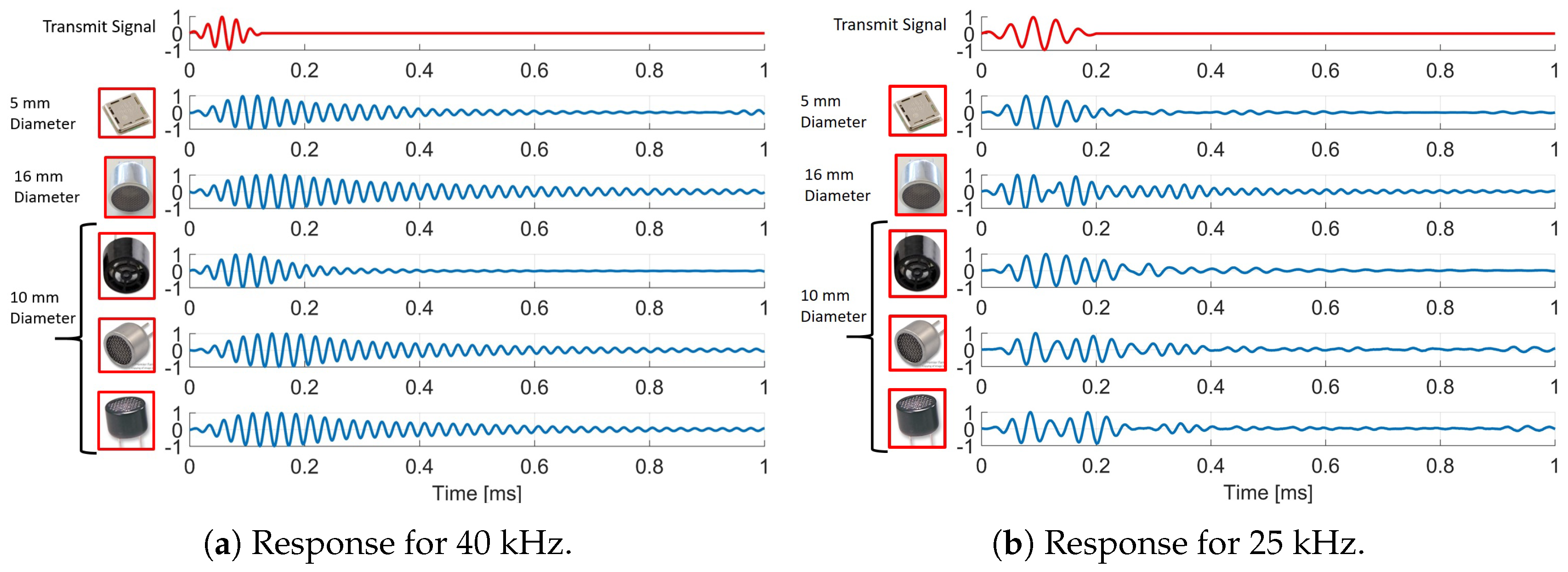 Remotesensing 12 00111 g005 Remotesensing 12 00111 g005