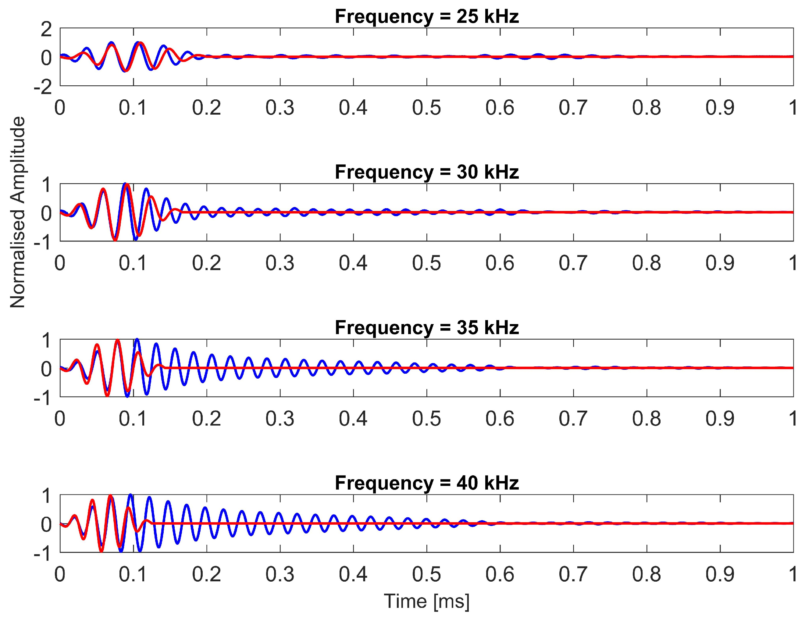 Remotesensing 12 00111 g006 Remotesensing 12 00111 g006