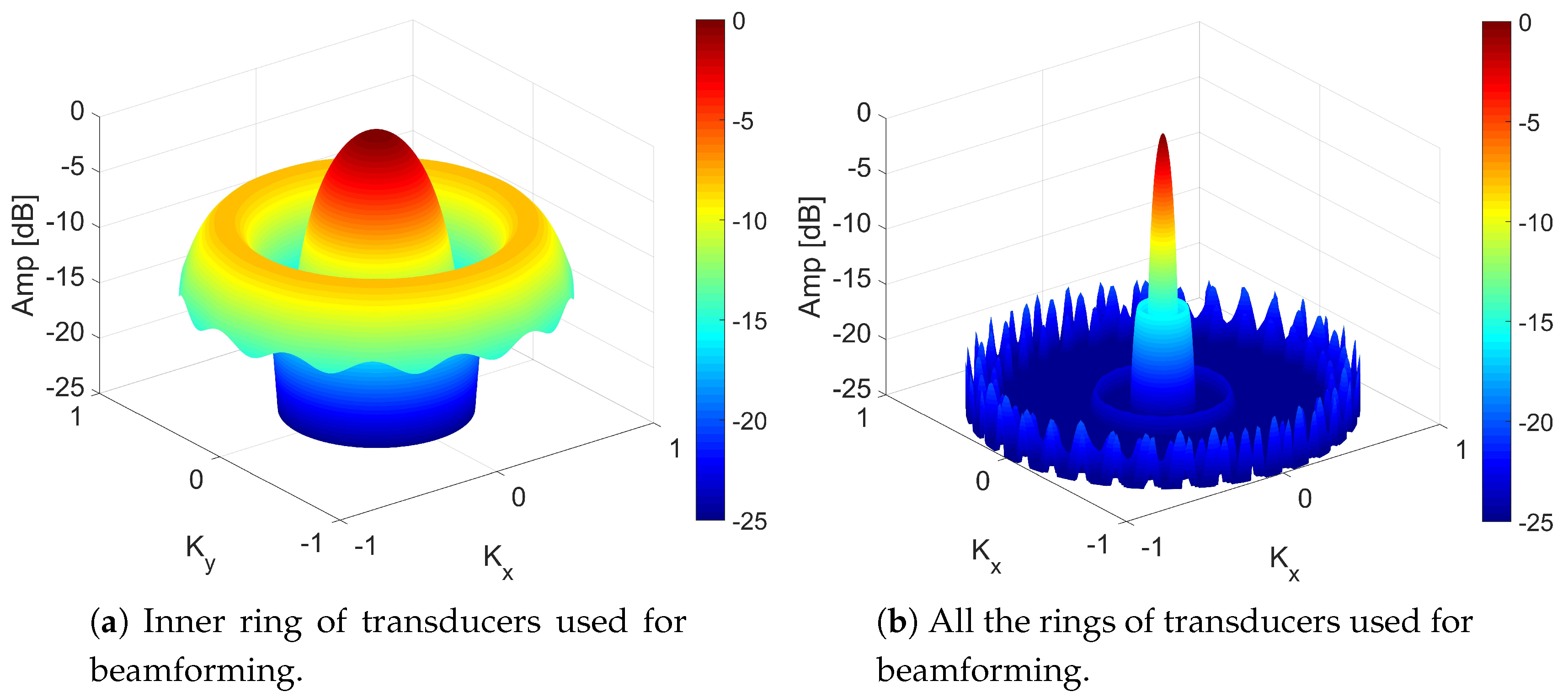 Remotesensing 12 00111 g013 Remotesensing 12 00111 g013