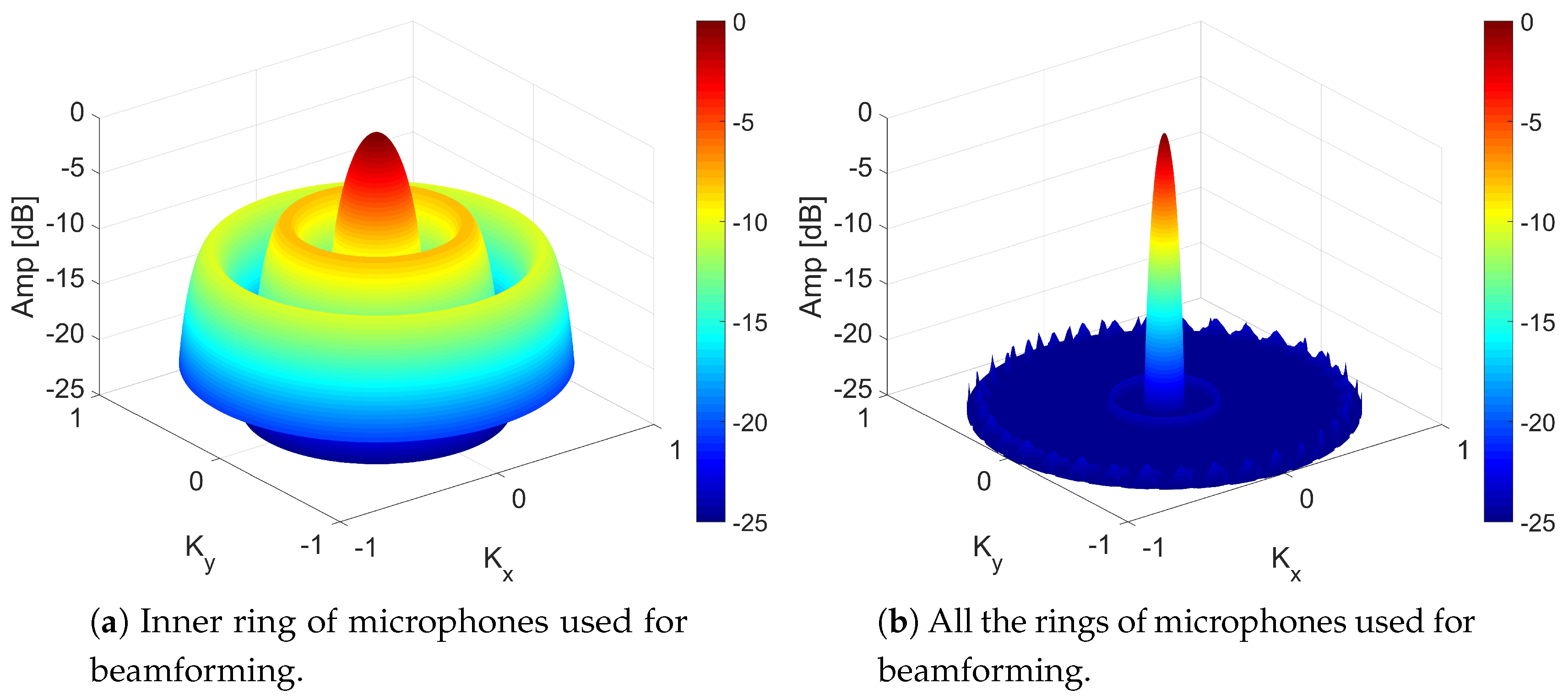 Remotesensing 12 00111 g014 Remotesensing 12 00111 g014