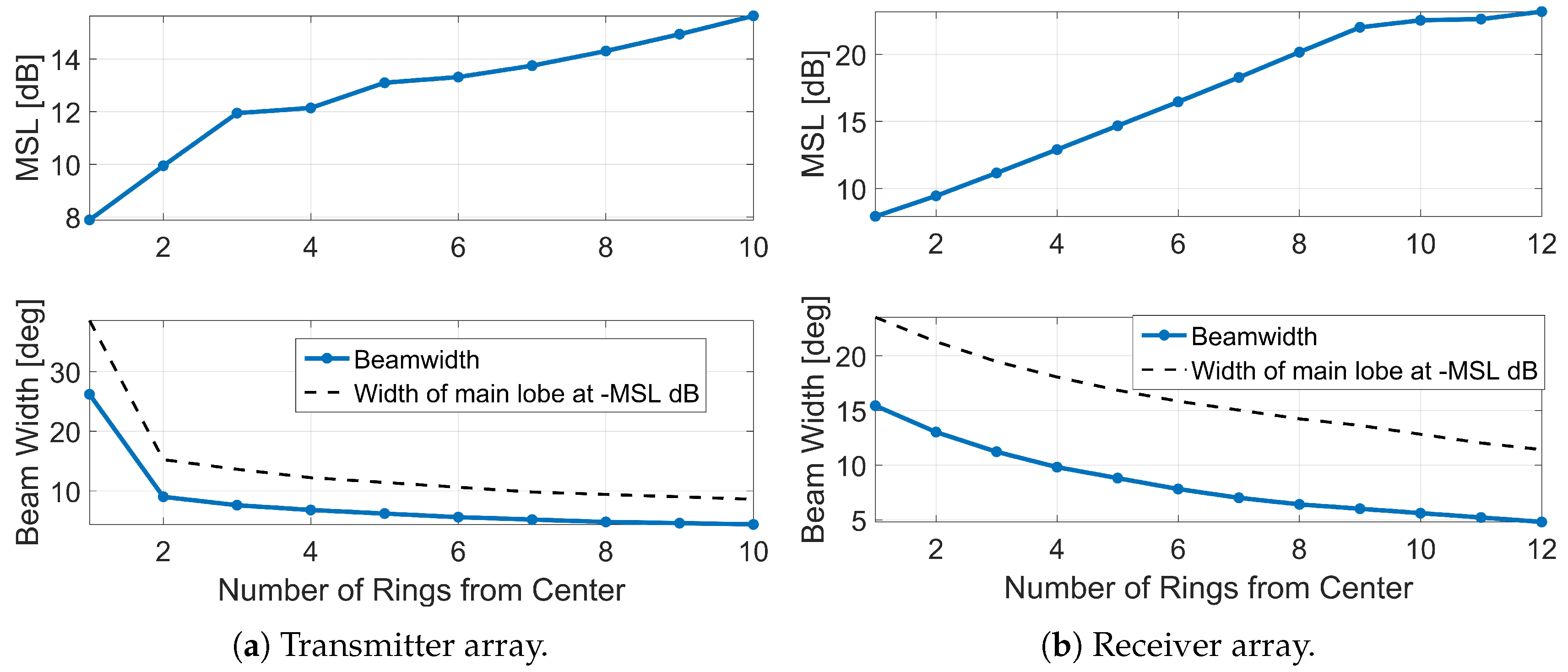 Remotesensing 12 00111 g015 Remotesensing 12 00111 g015