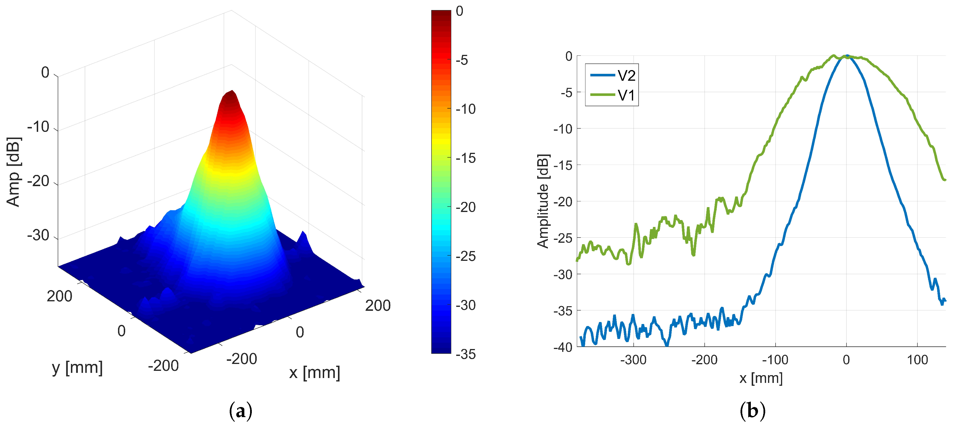 Remotesensing 12 00111 g017 Remotesensing 12 00111 g017