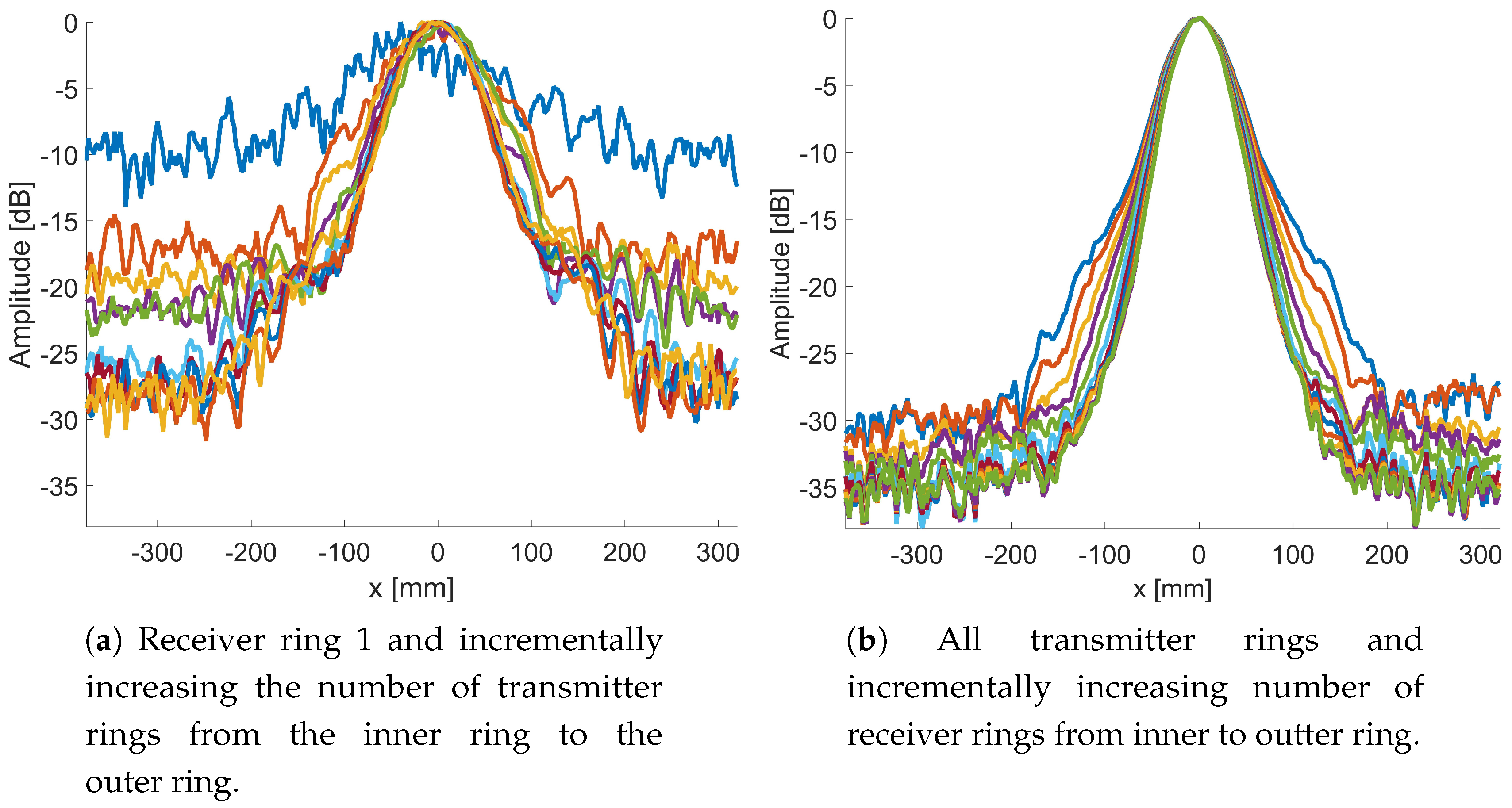 Remotesensing 12 00111 g018 Remotesensing 12 00111 g018