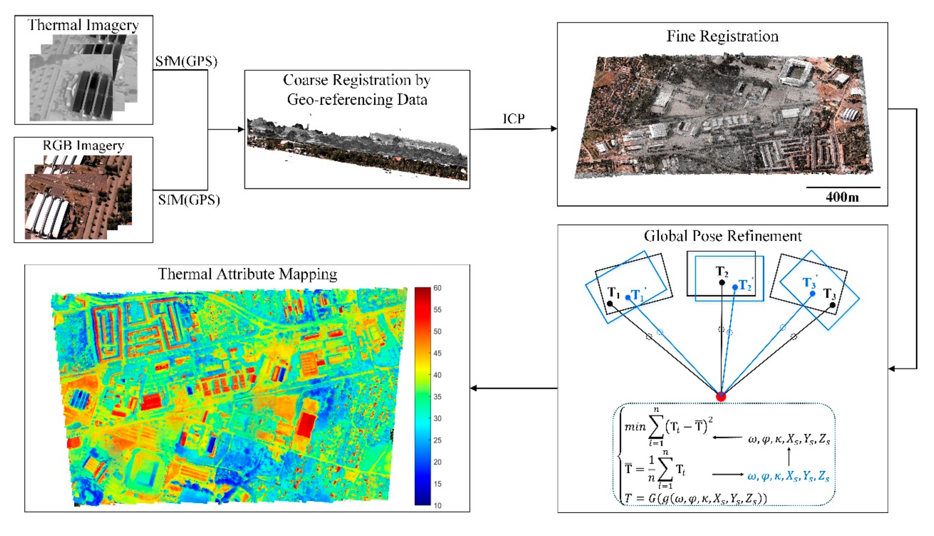 Remotesensing 12 00112 g003 Remotesensing 12 00112 g003