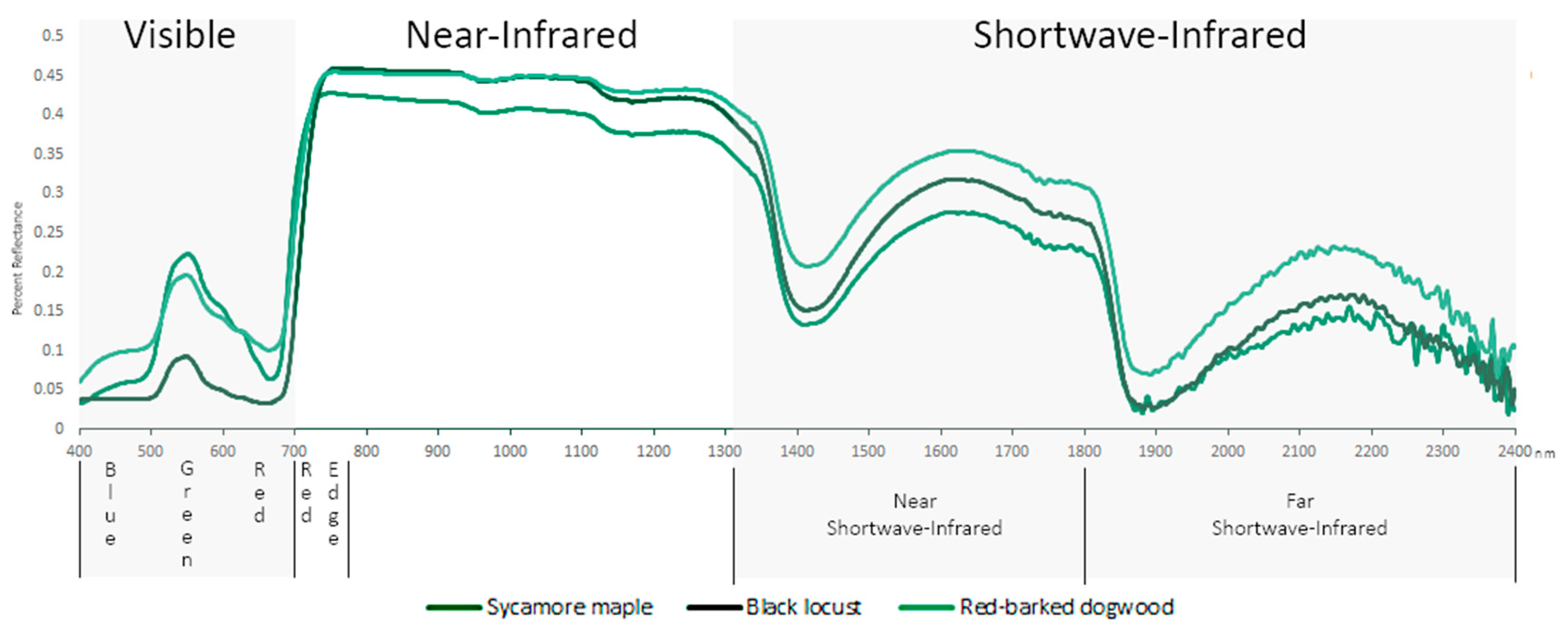 Remotesensing 12 00113 g002 Remotesensing 12 00113 g002