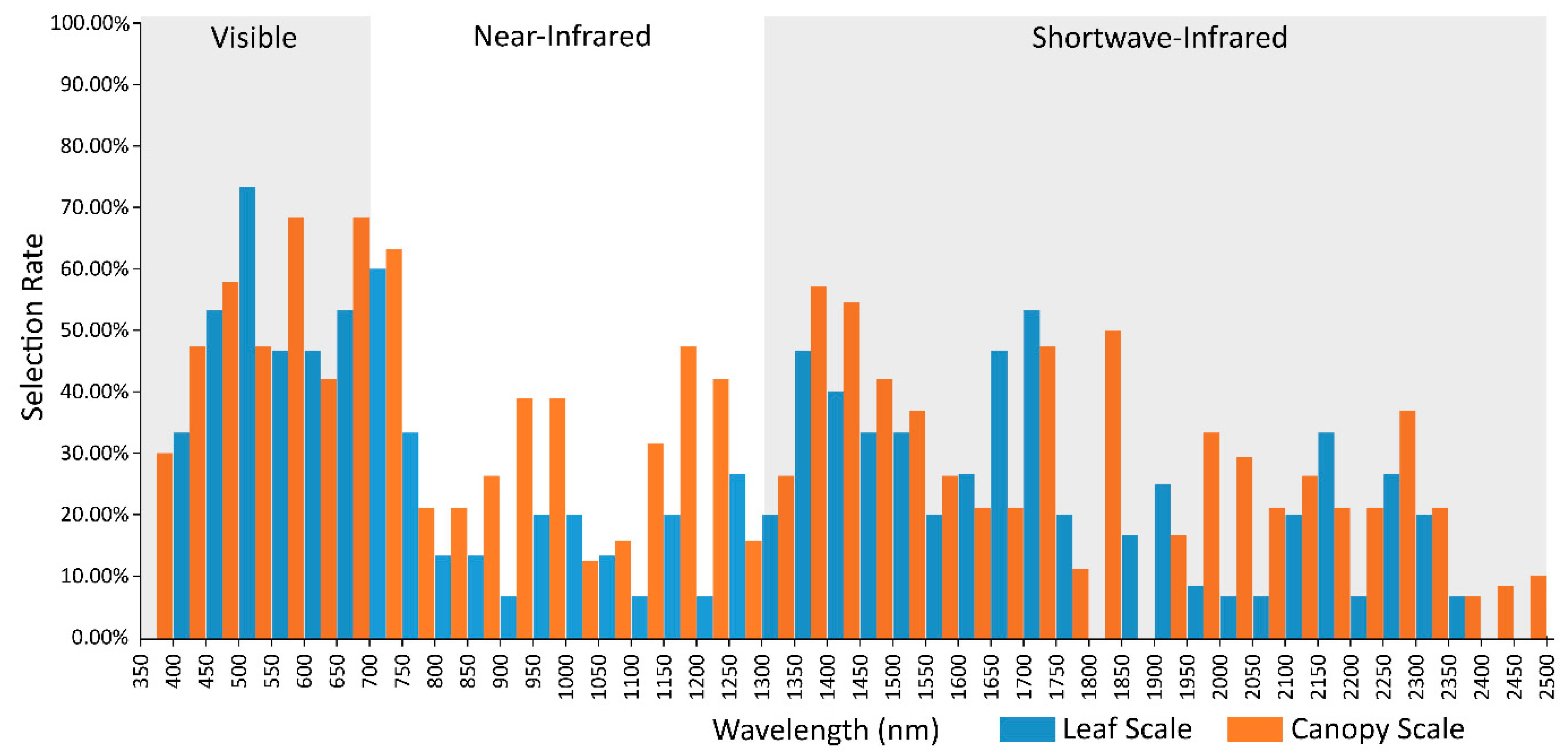 Remotesensing 12 00113 g003 Remotesensing 12 00113 g003