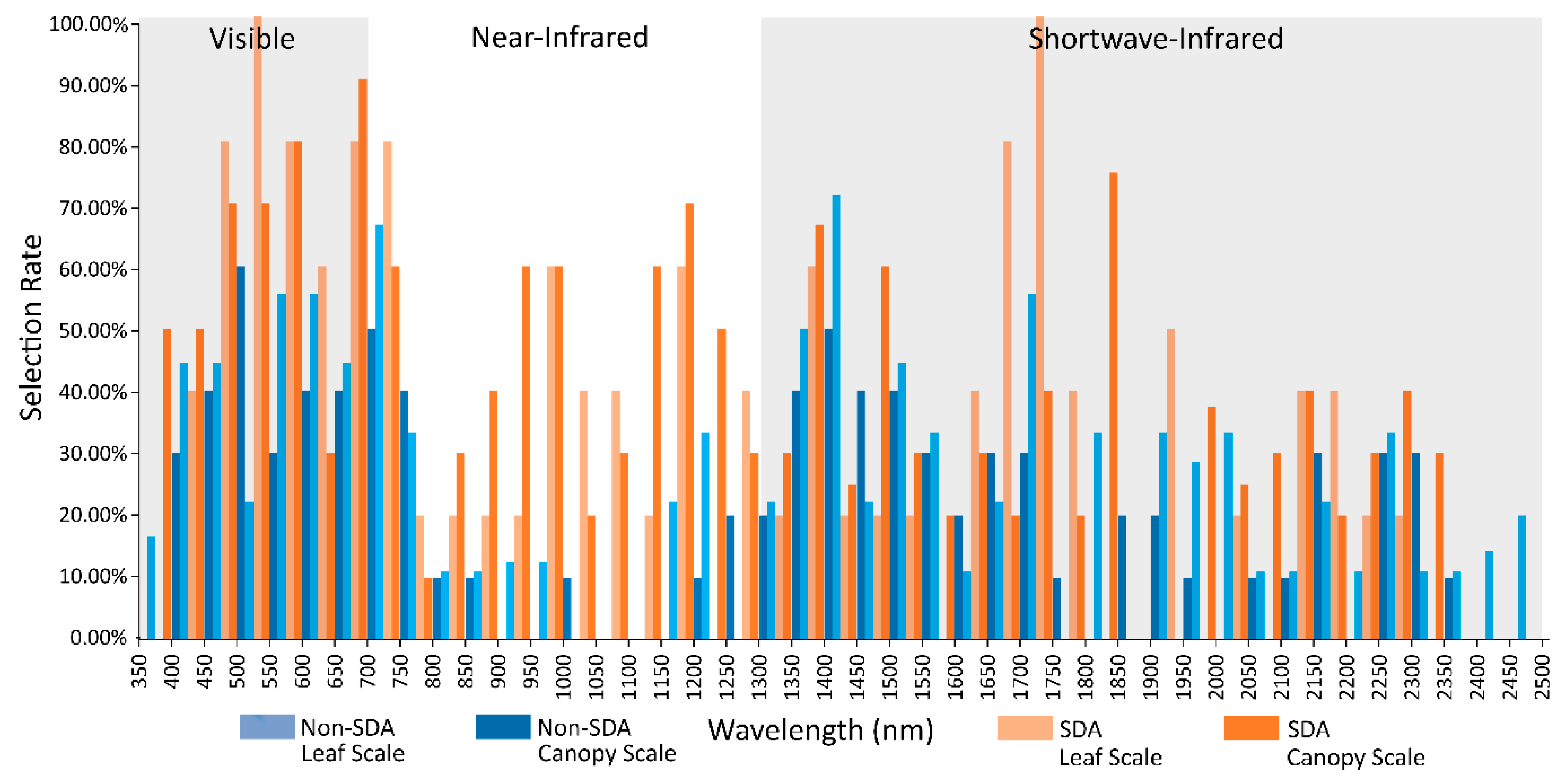 Remotesensing 12 00113 g005 Remotesensing 12 00113 g005