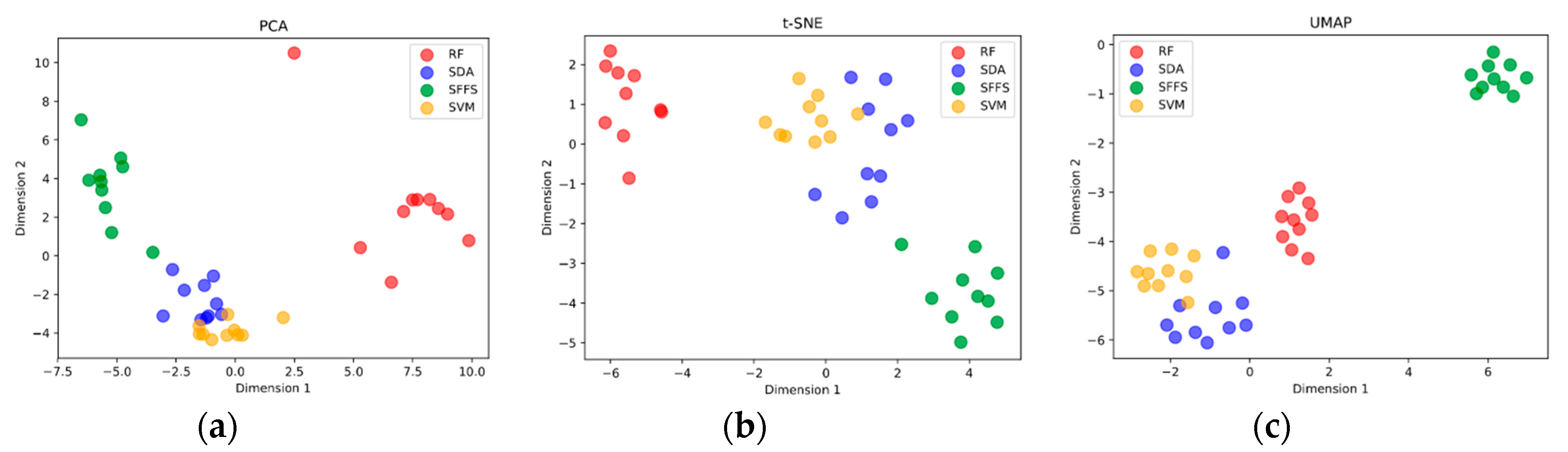 Remotesensing 12 00113 g007 Remotesensing 12 00113 g007