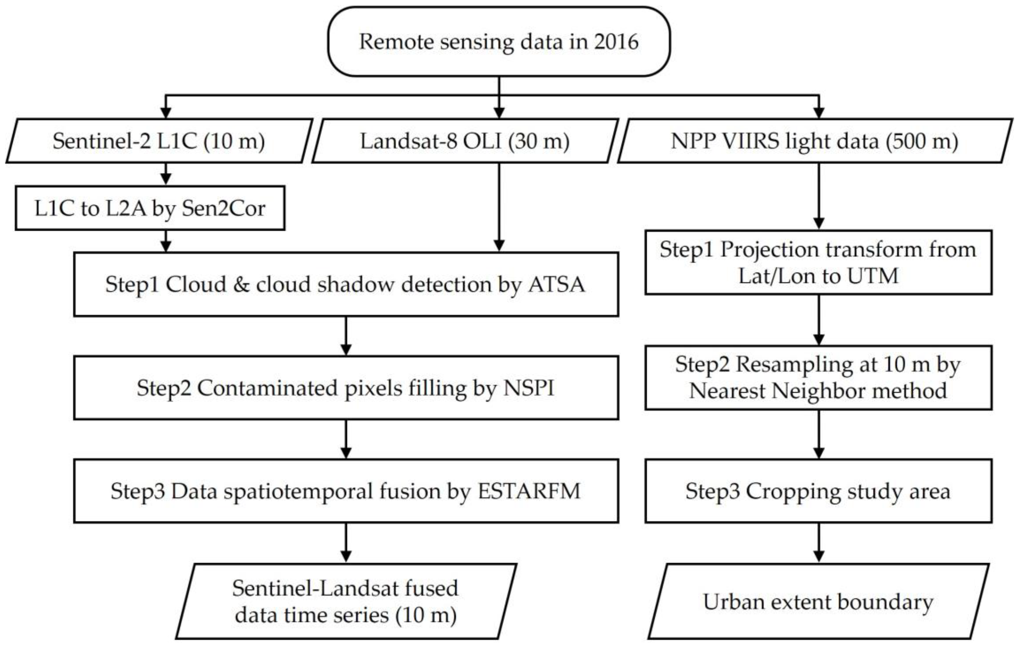 Remotesensing 12 00117 g002 Remotesensing 12 00117 g002