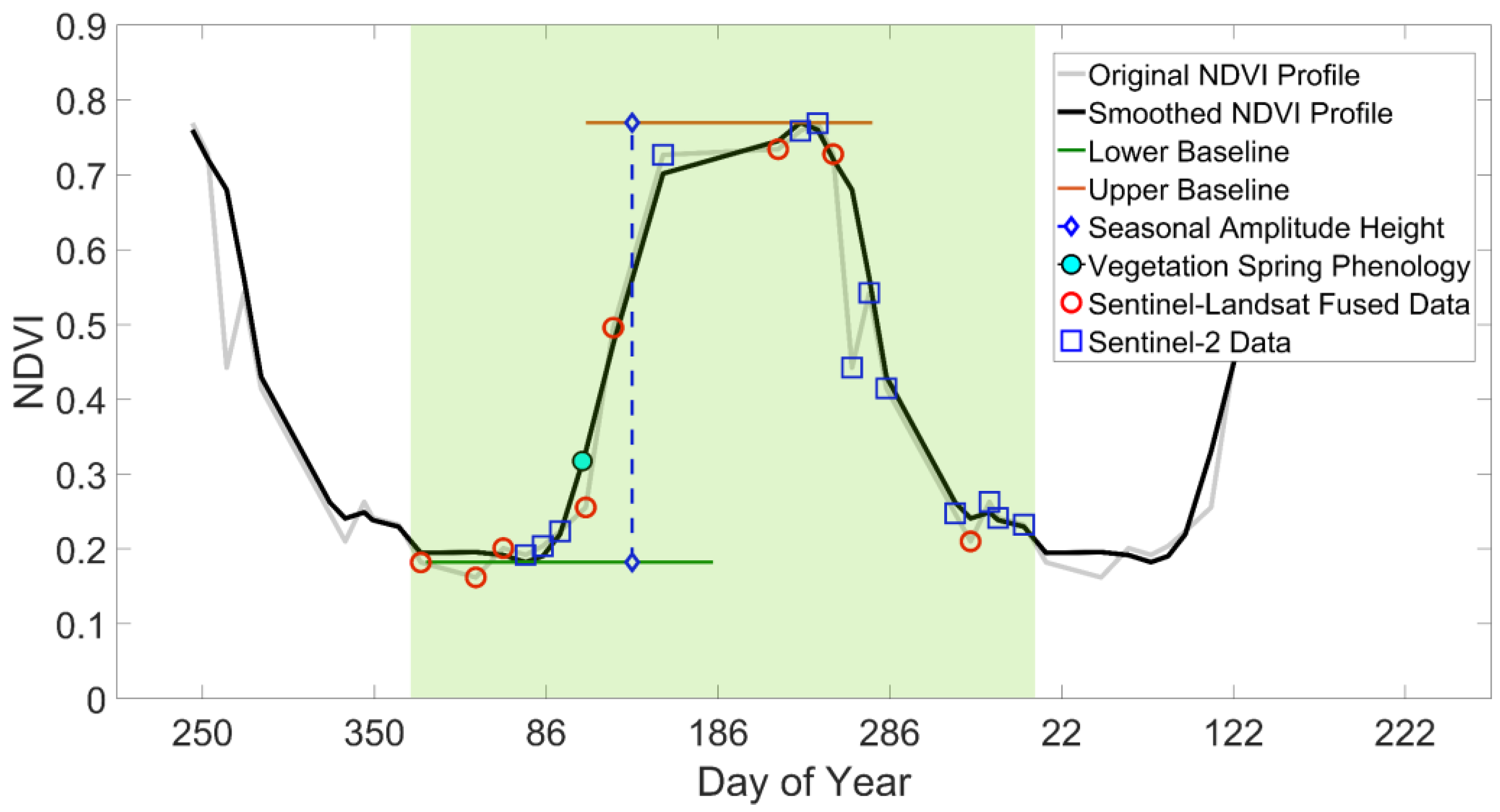Remotesensing 12 00117 g005 Remotesensing 12 00117 g005