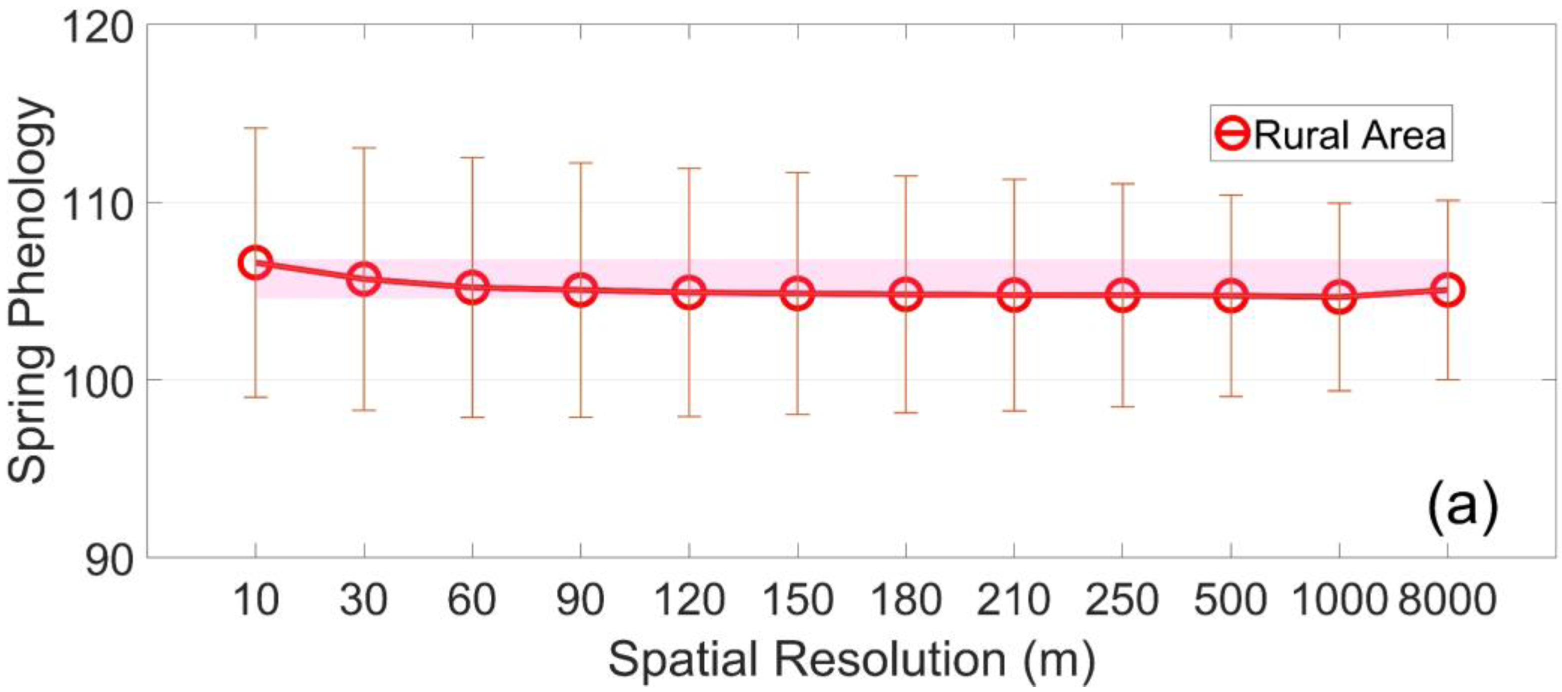 Remotesensing 12 00117 g008a Remotesensing 12 00117 g008a
