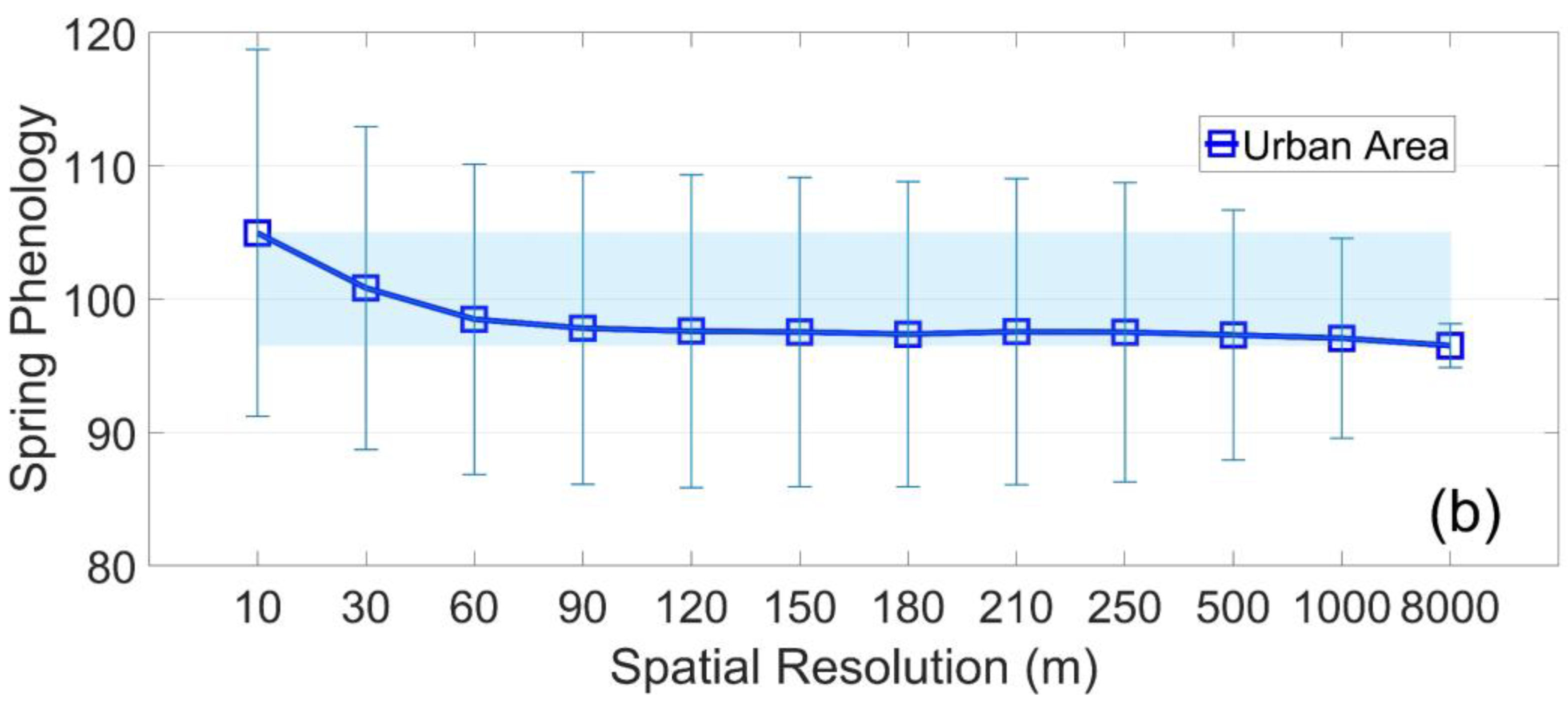 Remotesensing 12 00117 g008b Remotesensing 12 00117 g008b