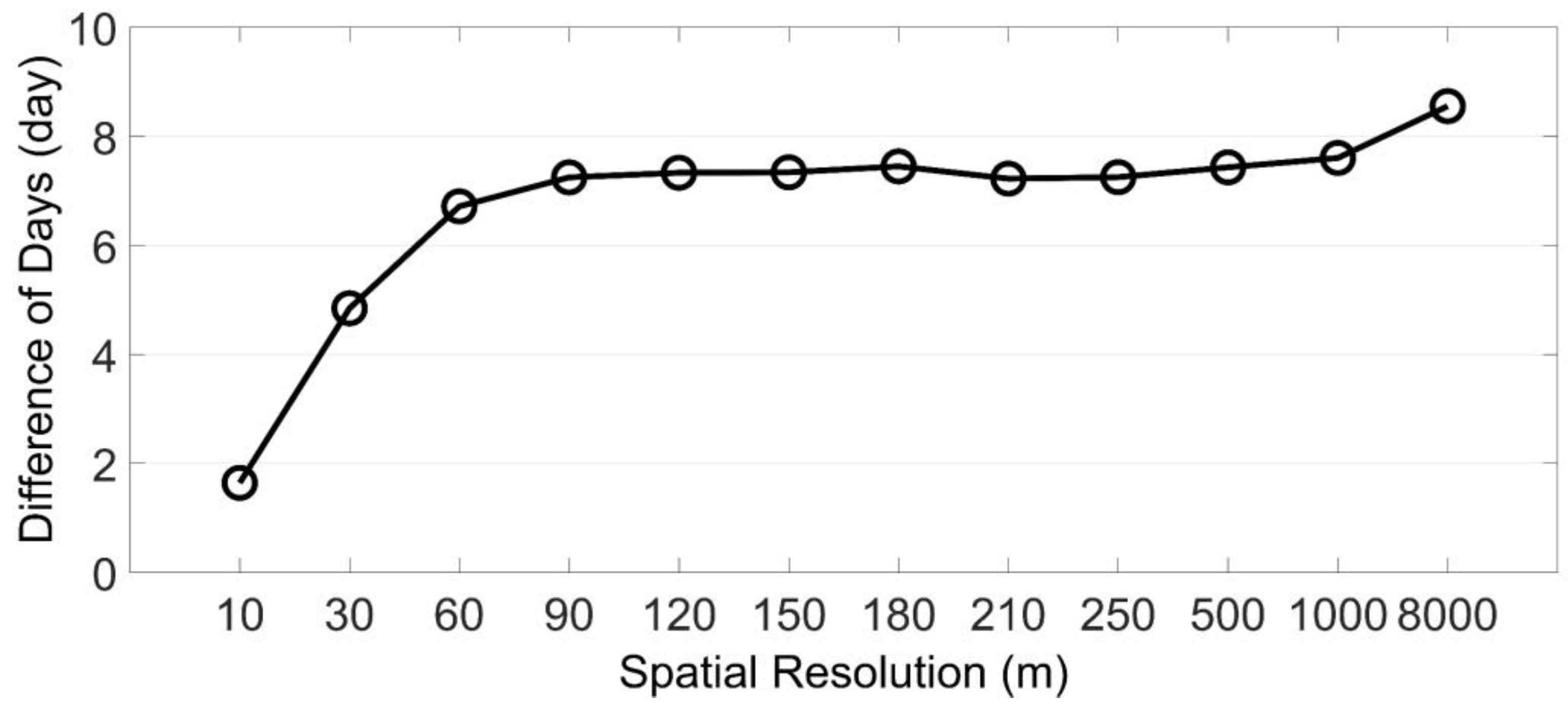 Remotesensing 12 00117 g009 Remotesensing 12 00117 g009