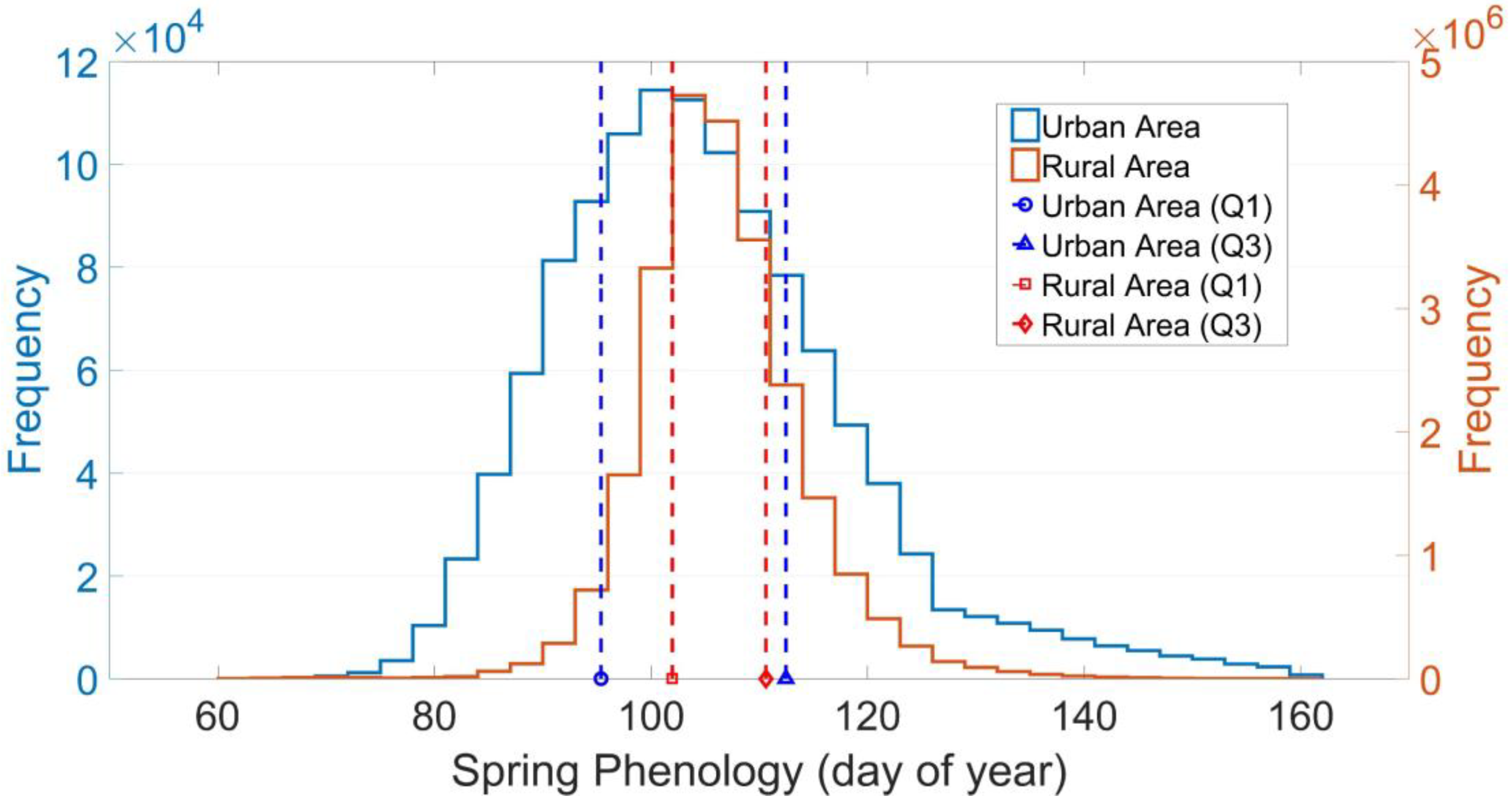 Remotesensing 12 00117 g010 Remotesensing 12 00117 g010
