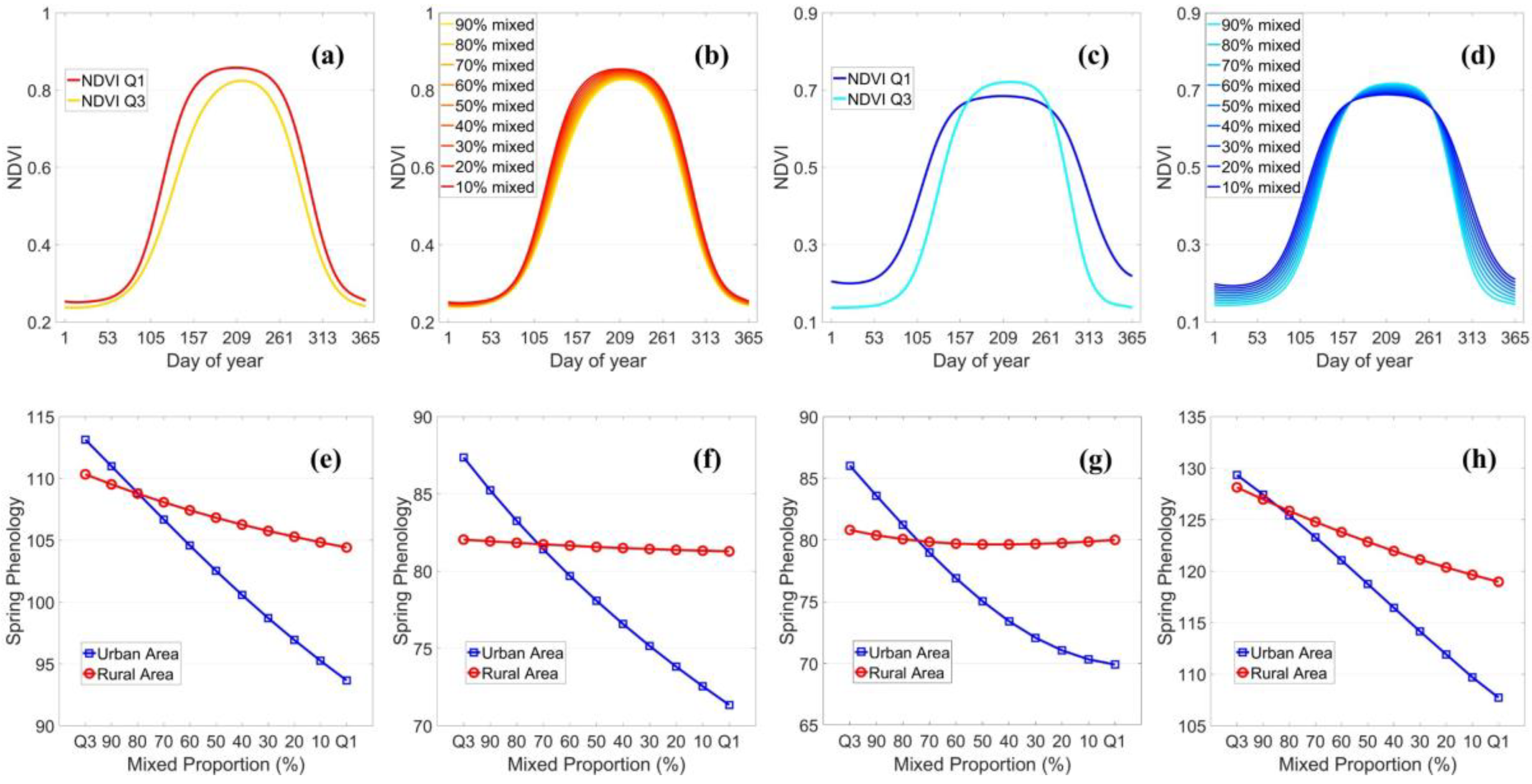 Remotesensing 12 00117 g012 Remotesensing 12 00117 g012