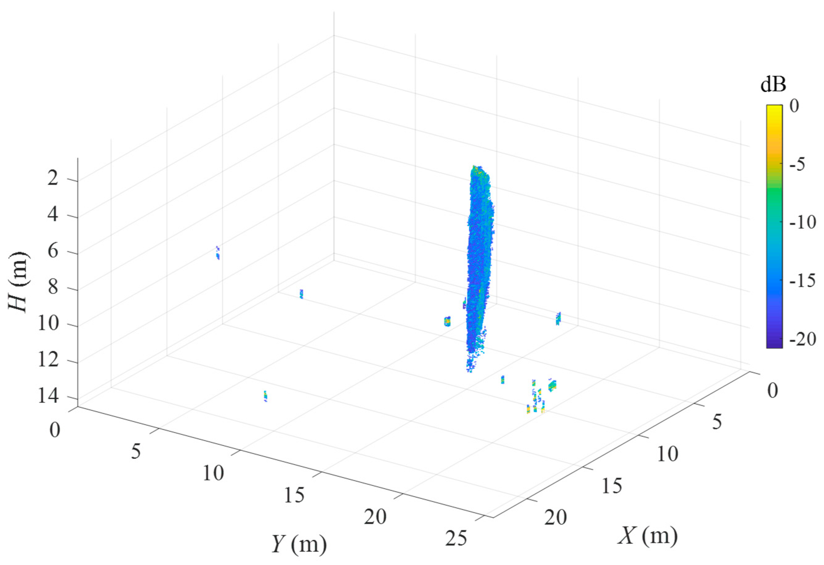 Remotesensing 12 00119 g016 Remotesensing 12 00119 g016