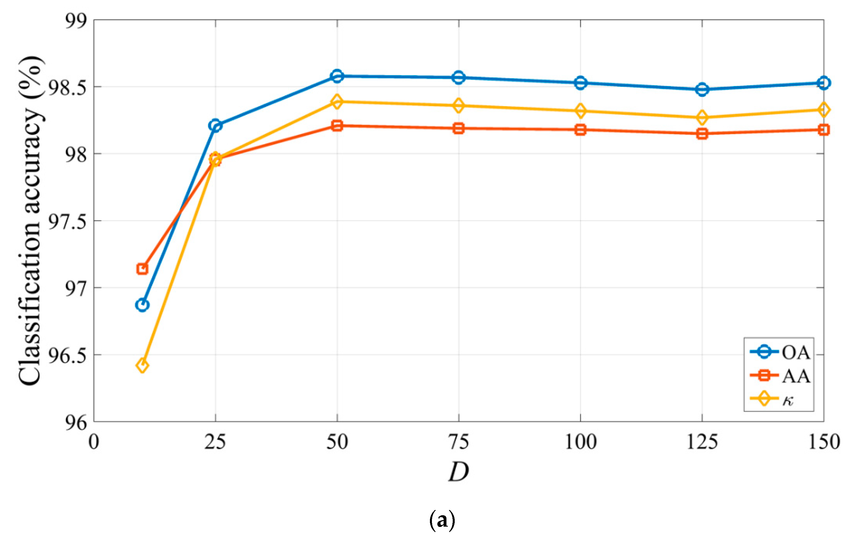Remotesensing 12 00120 g006a