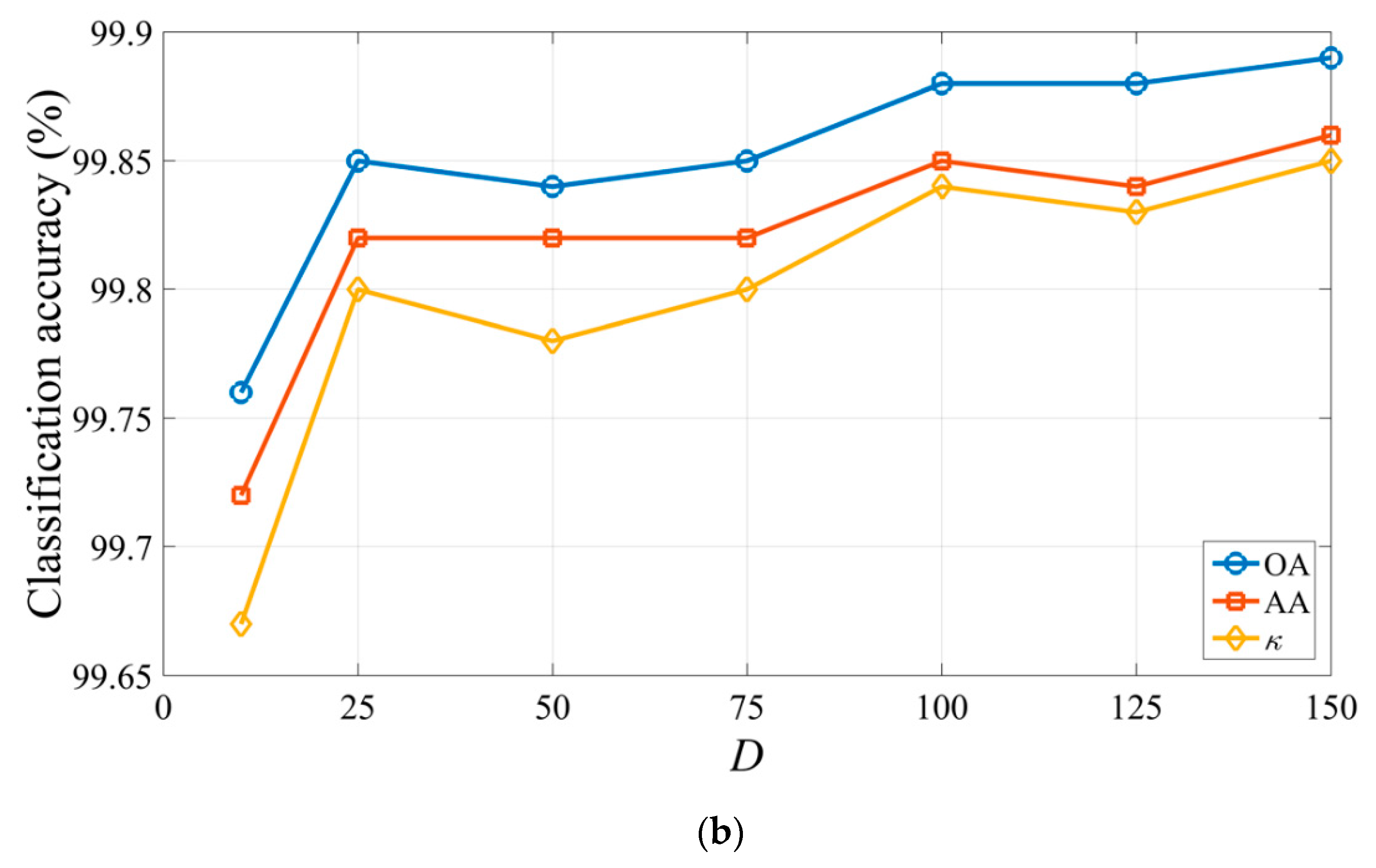 Remotesensing 12 00120 g006b