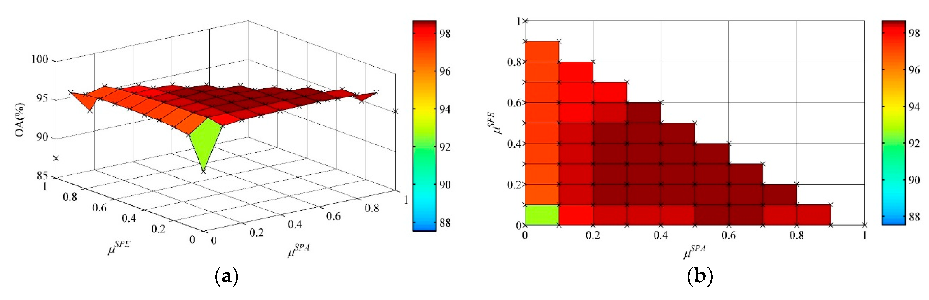 Remotesensing 12 00120 g007a