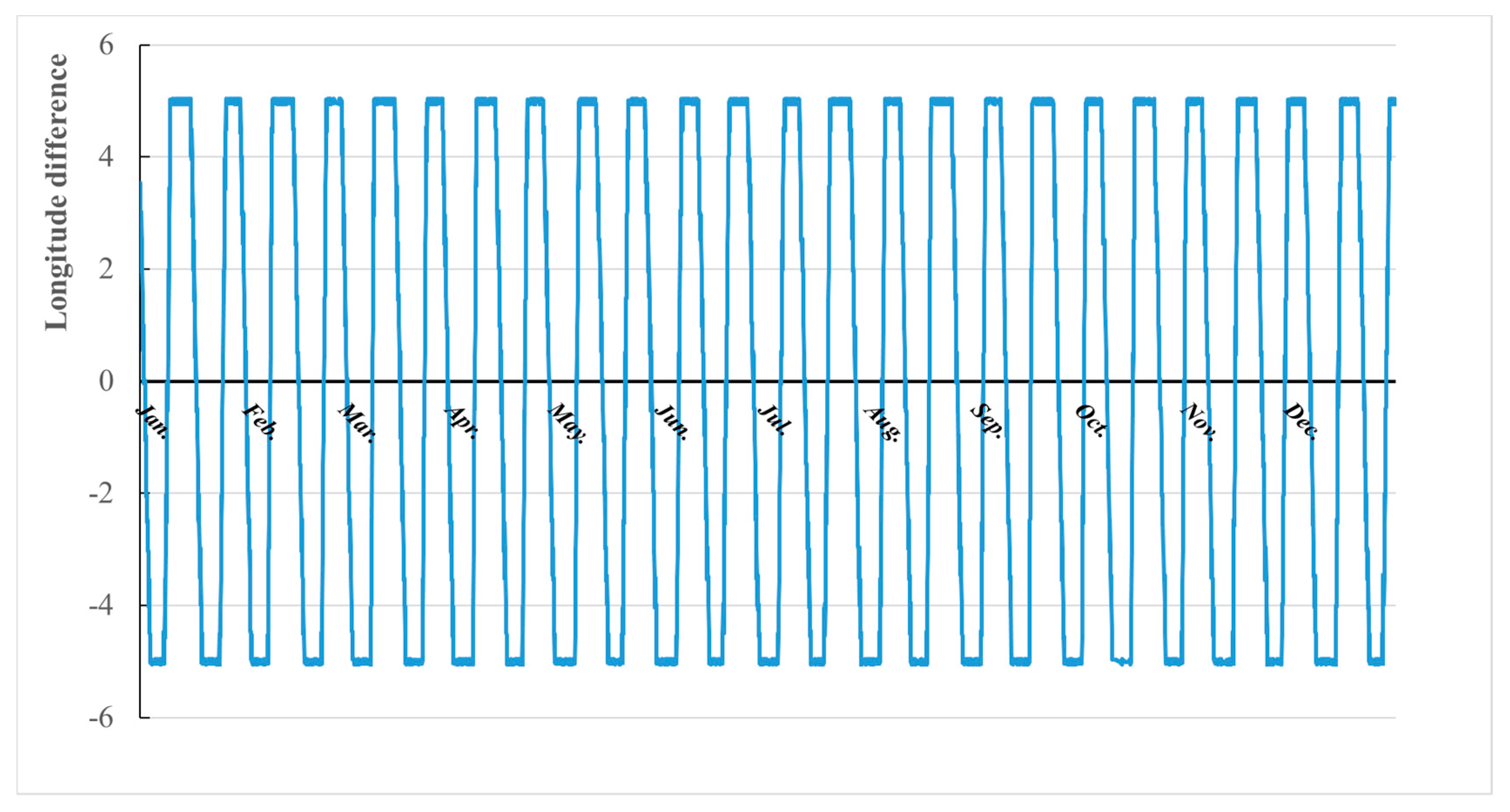 Remotesensing 12 00123 g008