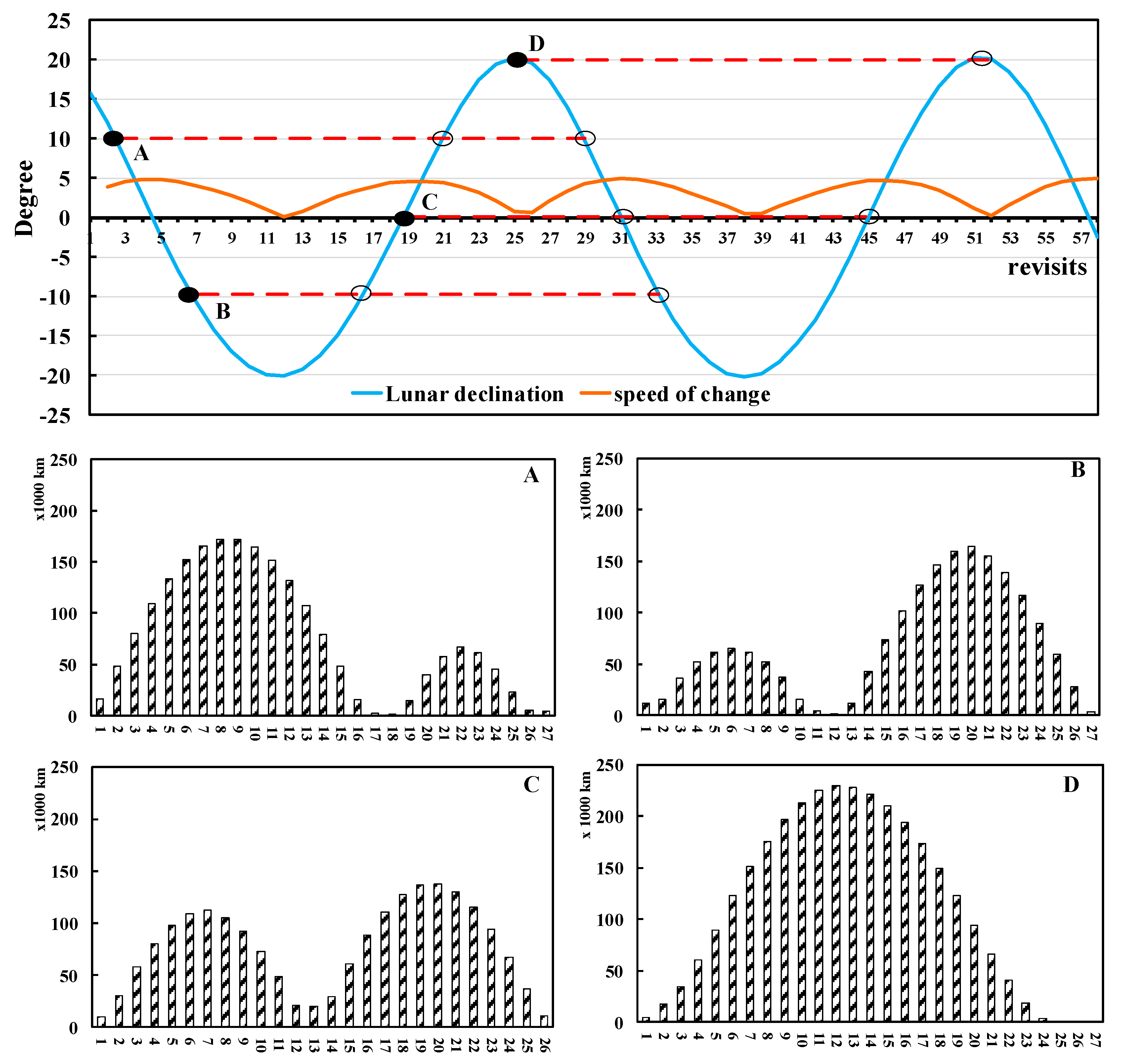Remotesensing 12 00123 g010