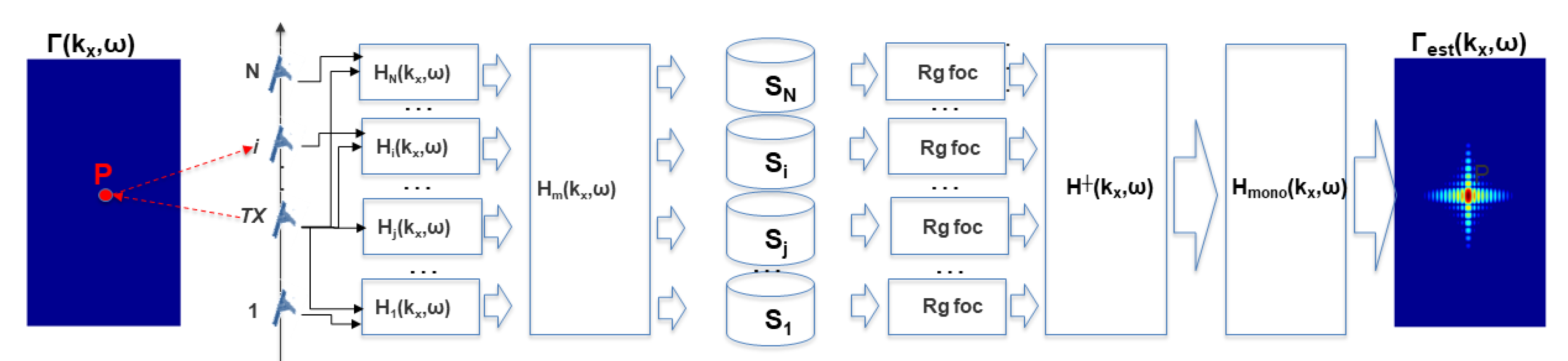 Remotesensing 12 00124 g002 Remotesensing 12 00124 g002