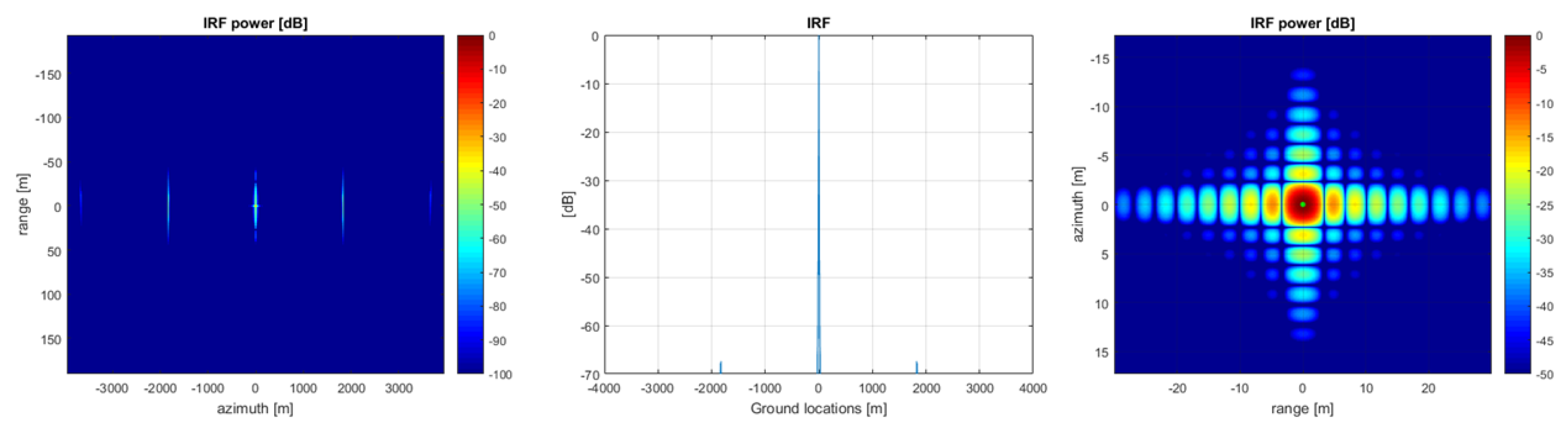 Remotesensing 12 00124 g003 Remotesensing 12 00124 g003