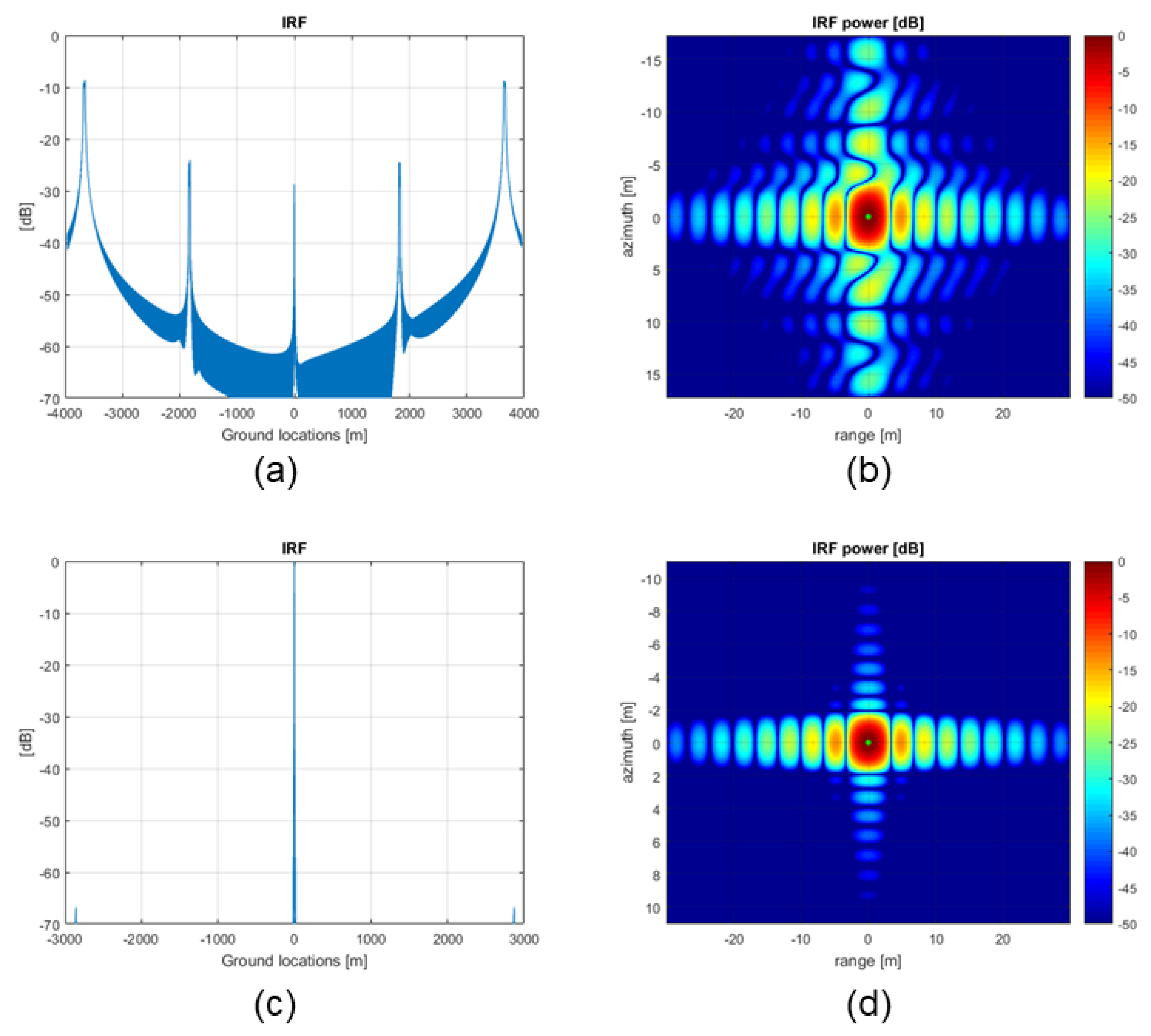 Remotesensing 12 00124 g004 Remotesensing 12 00124 g004