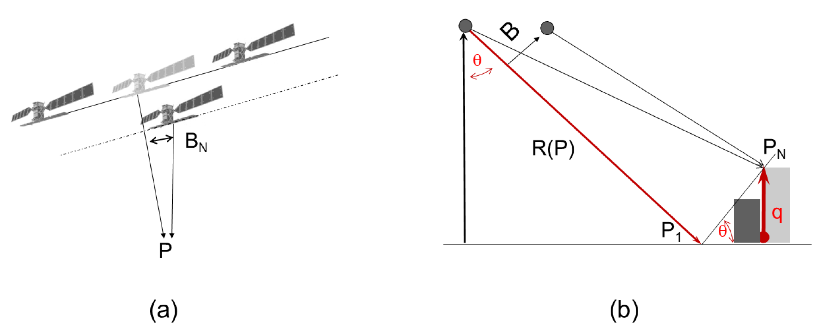 Remotesensing 12 00124 g008 Remotesensing 12 00124 g008