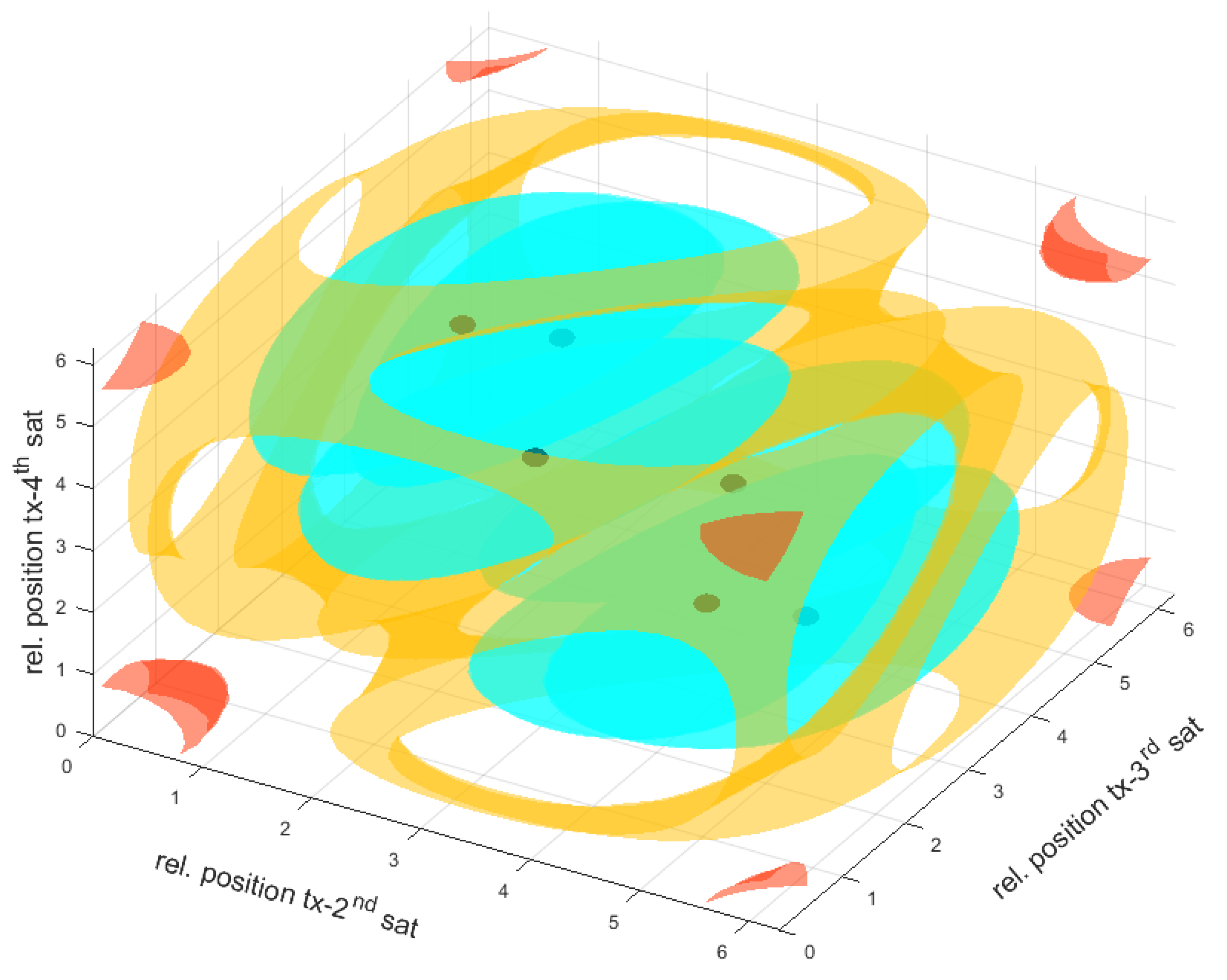 Remotesensing 12 00124 g0a2 Remotesensing 12 00124 g0a2
