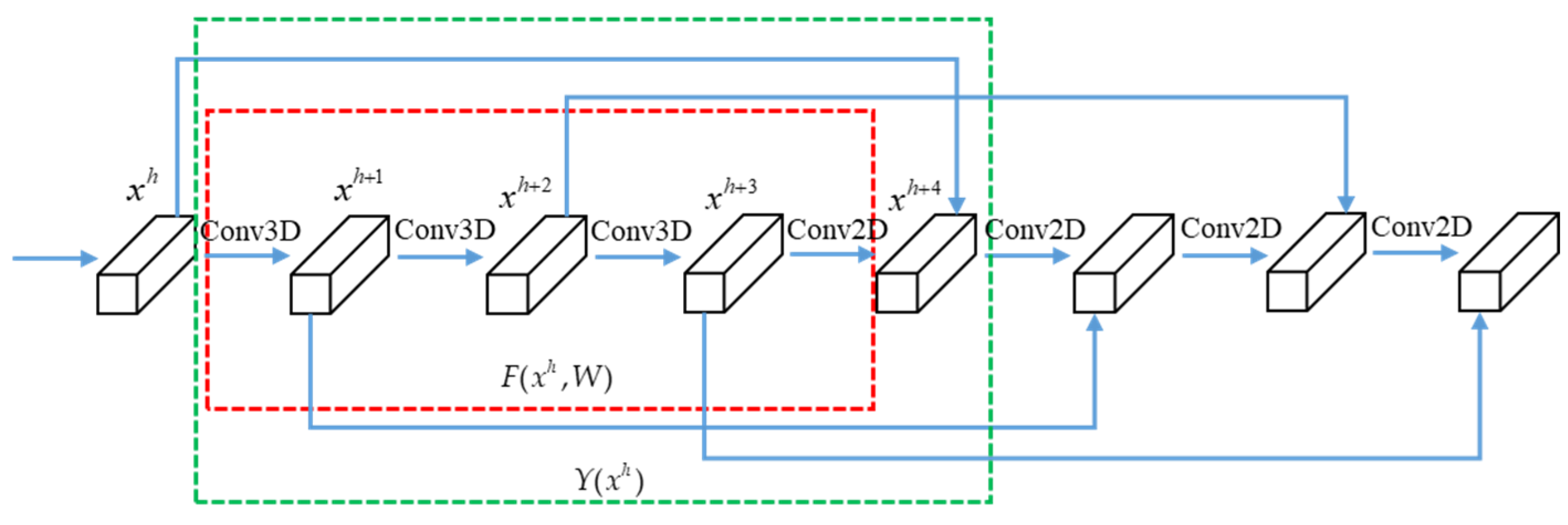 Remotesensing 12 00125 g002