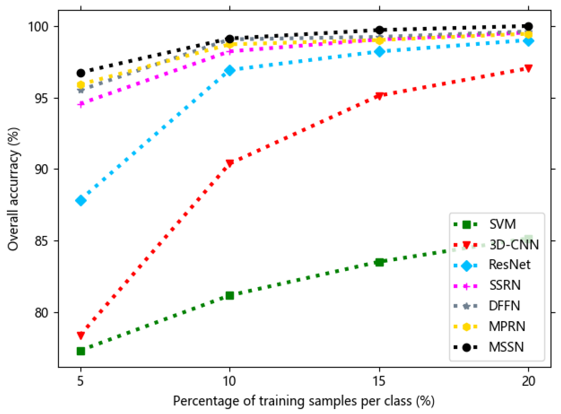 Remotesensing 12 00125 g010