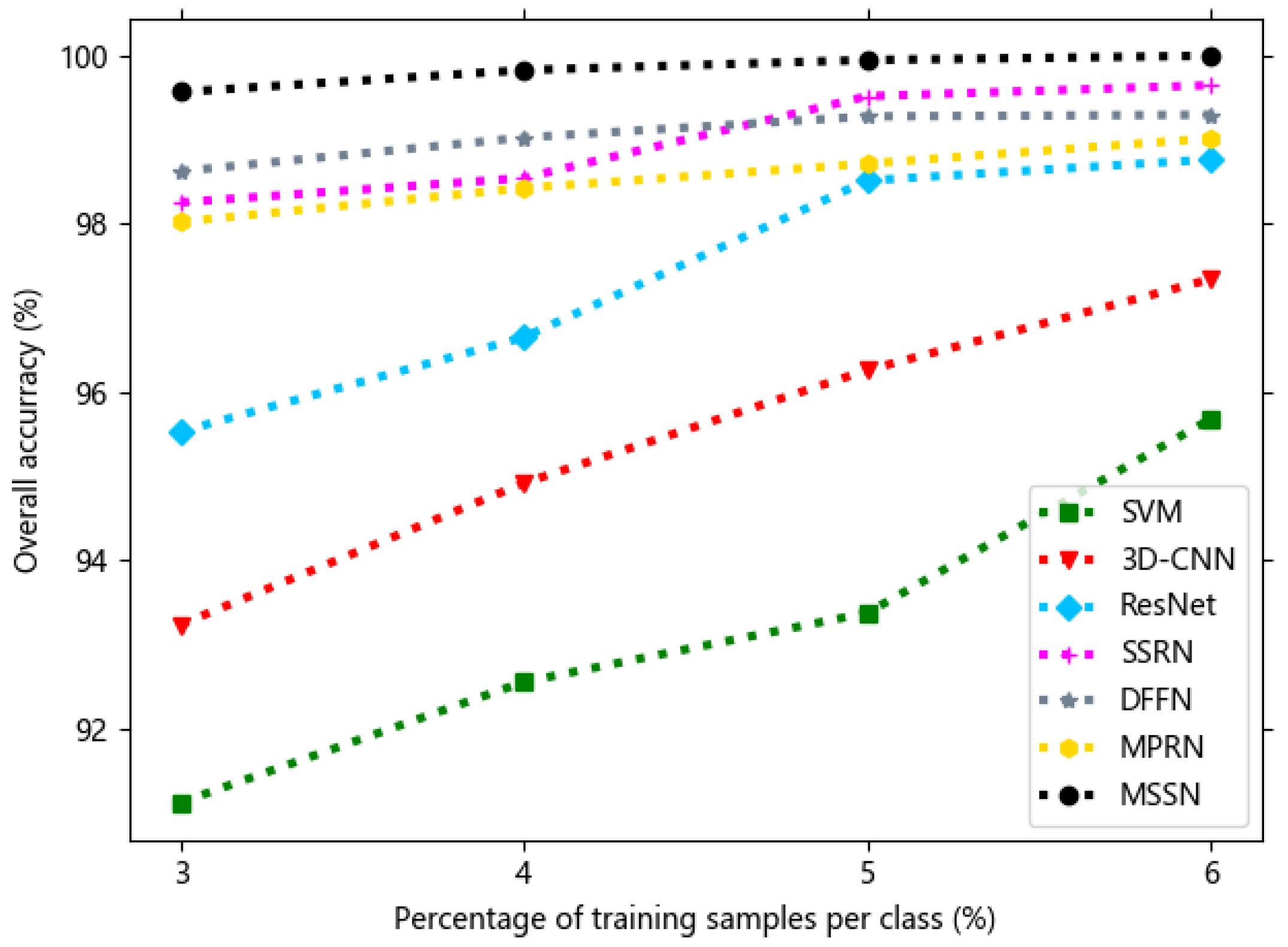 Remotesensing 12 00125 g012