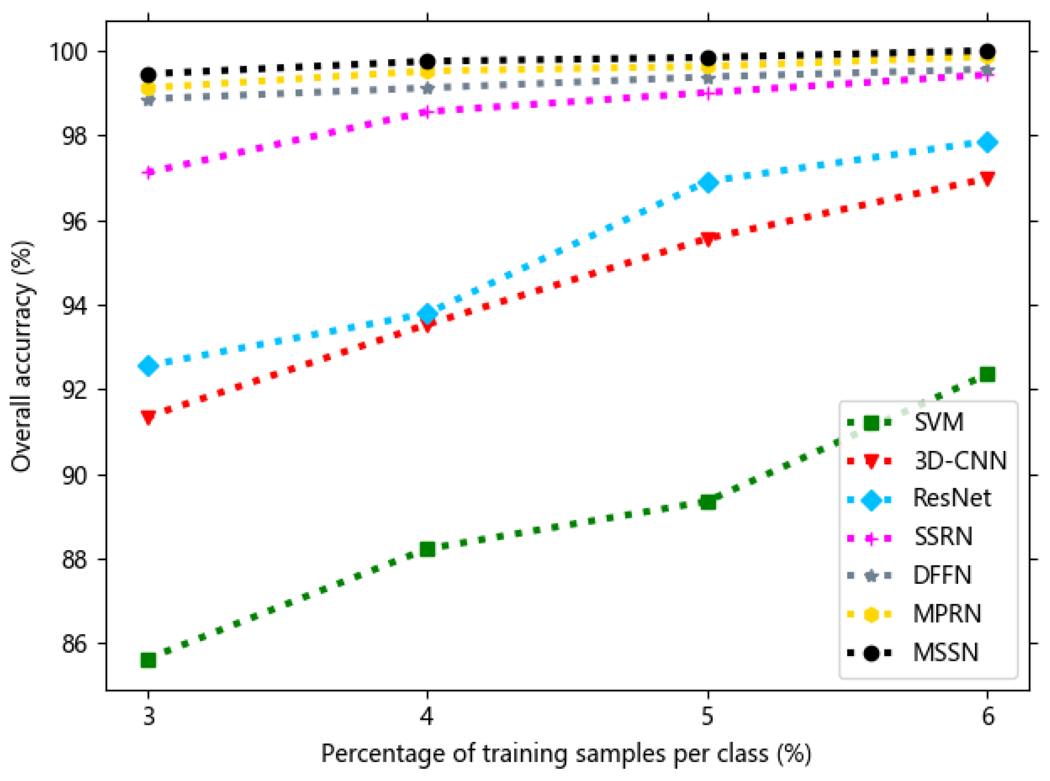 Remotesensing 12 00125 g014