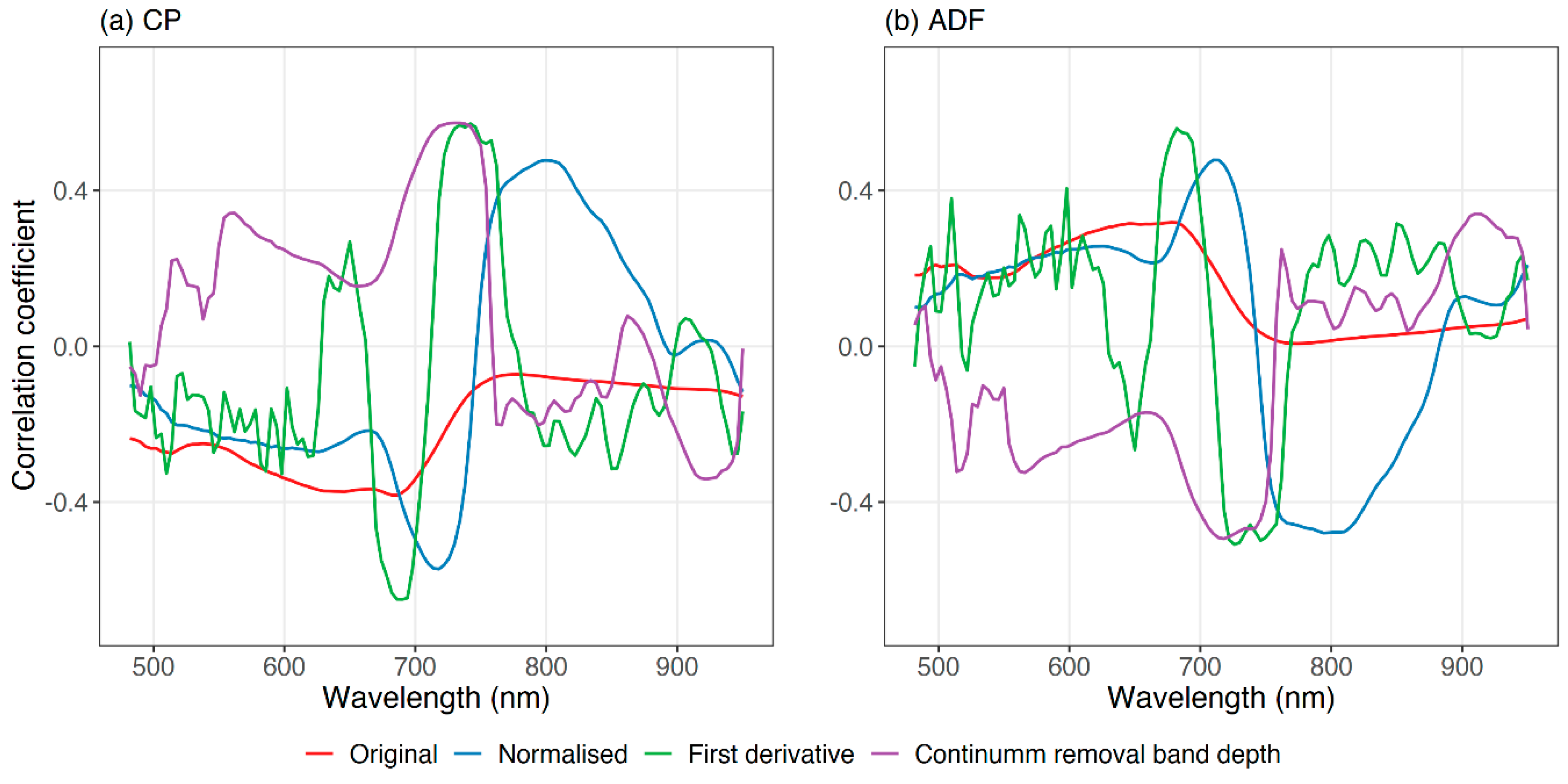 Remotesensing 12 00126 g007