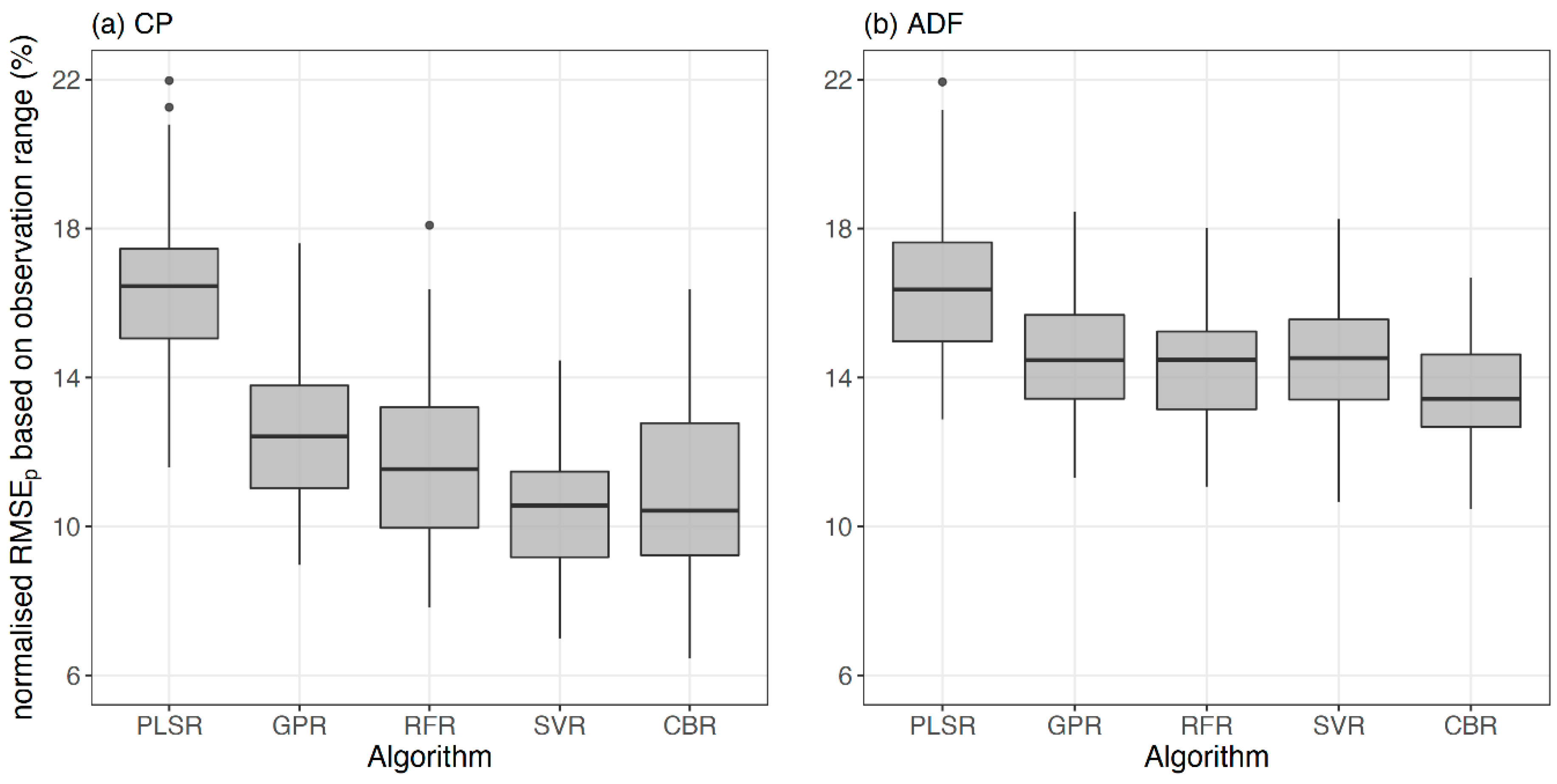 Remotesensing 12 00126 g008