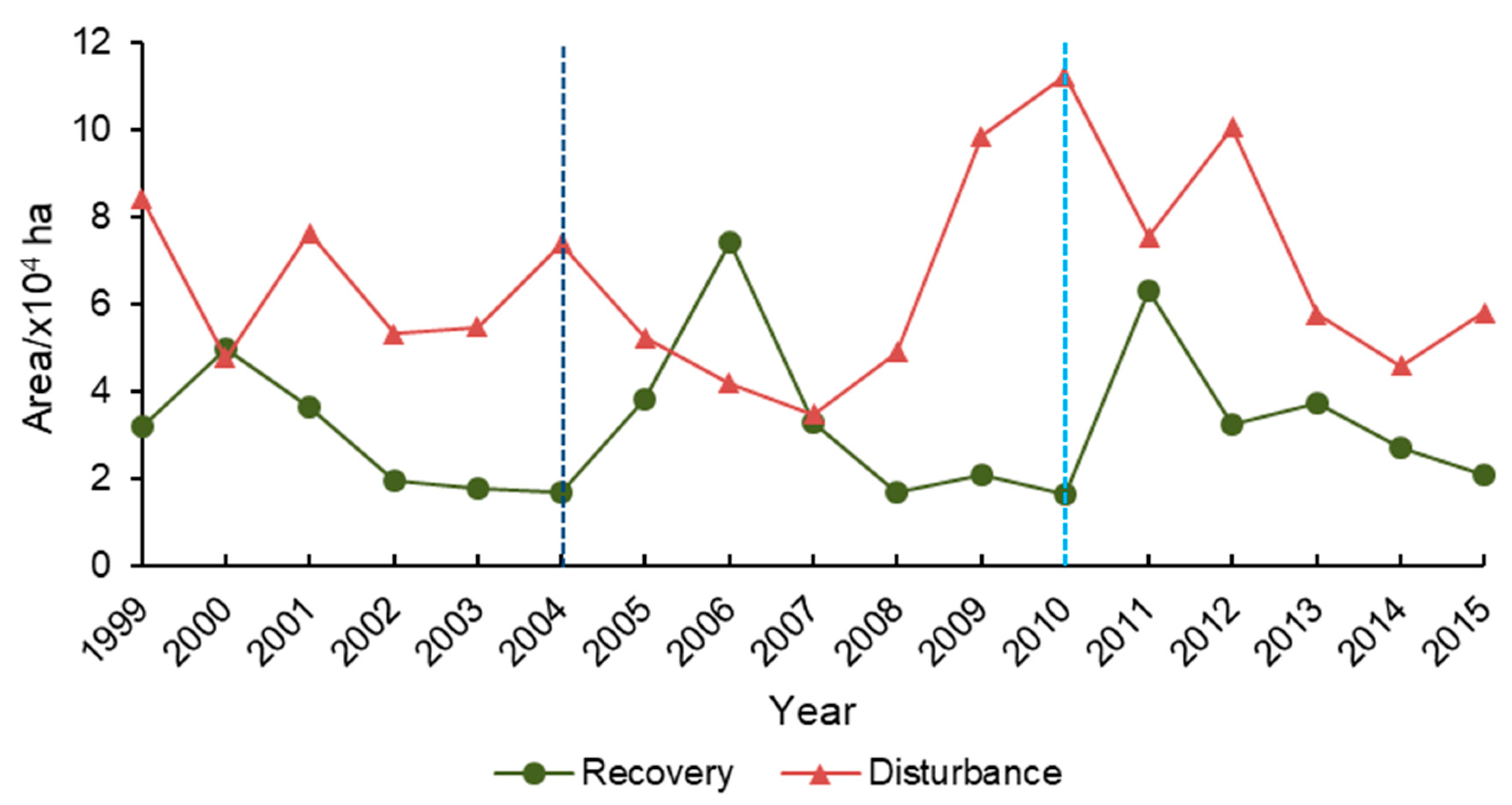 Remotesensing 12 00129 g003