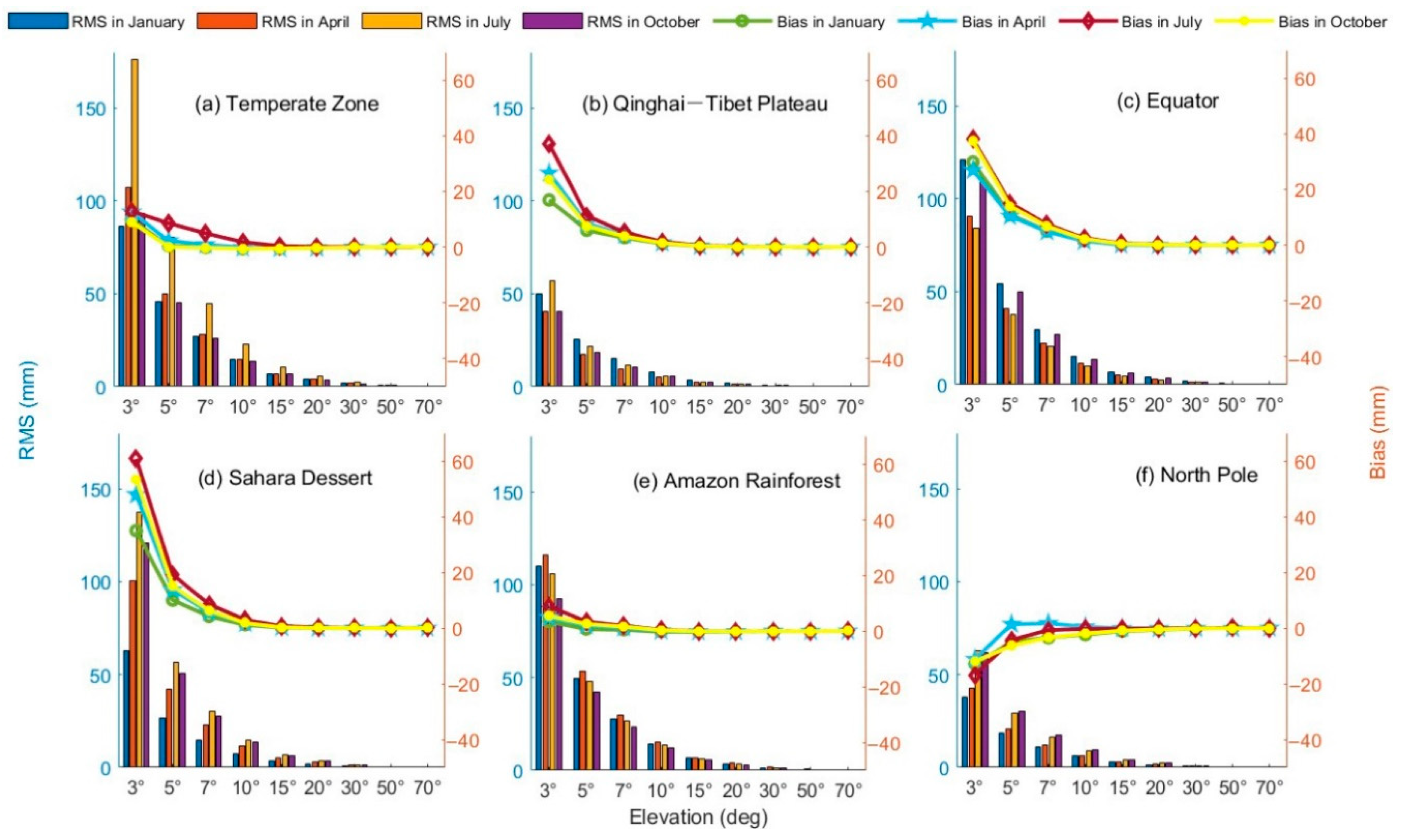 Remotesensing 12 00130 g004