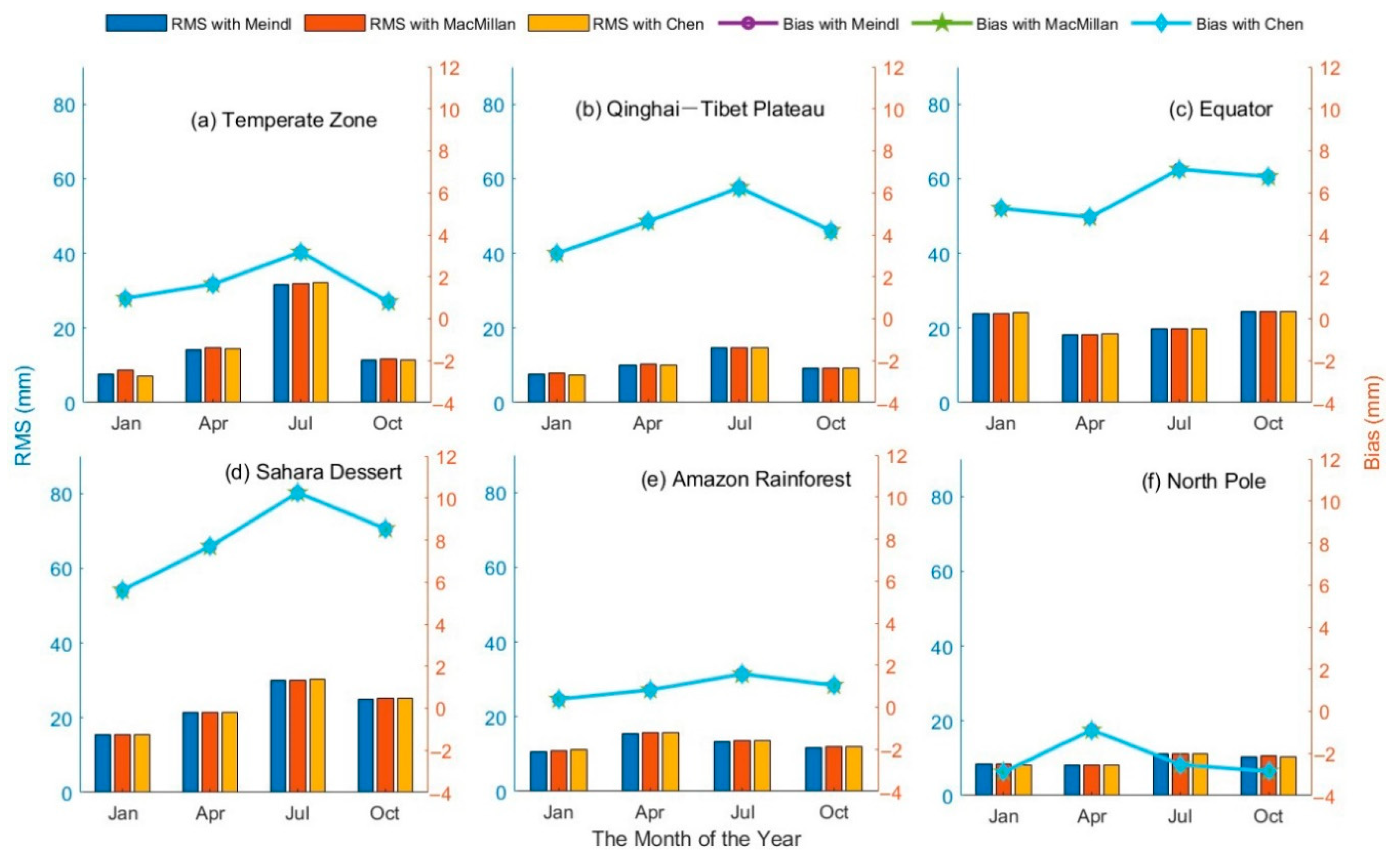 Remotesensing 12 00130 g006