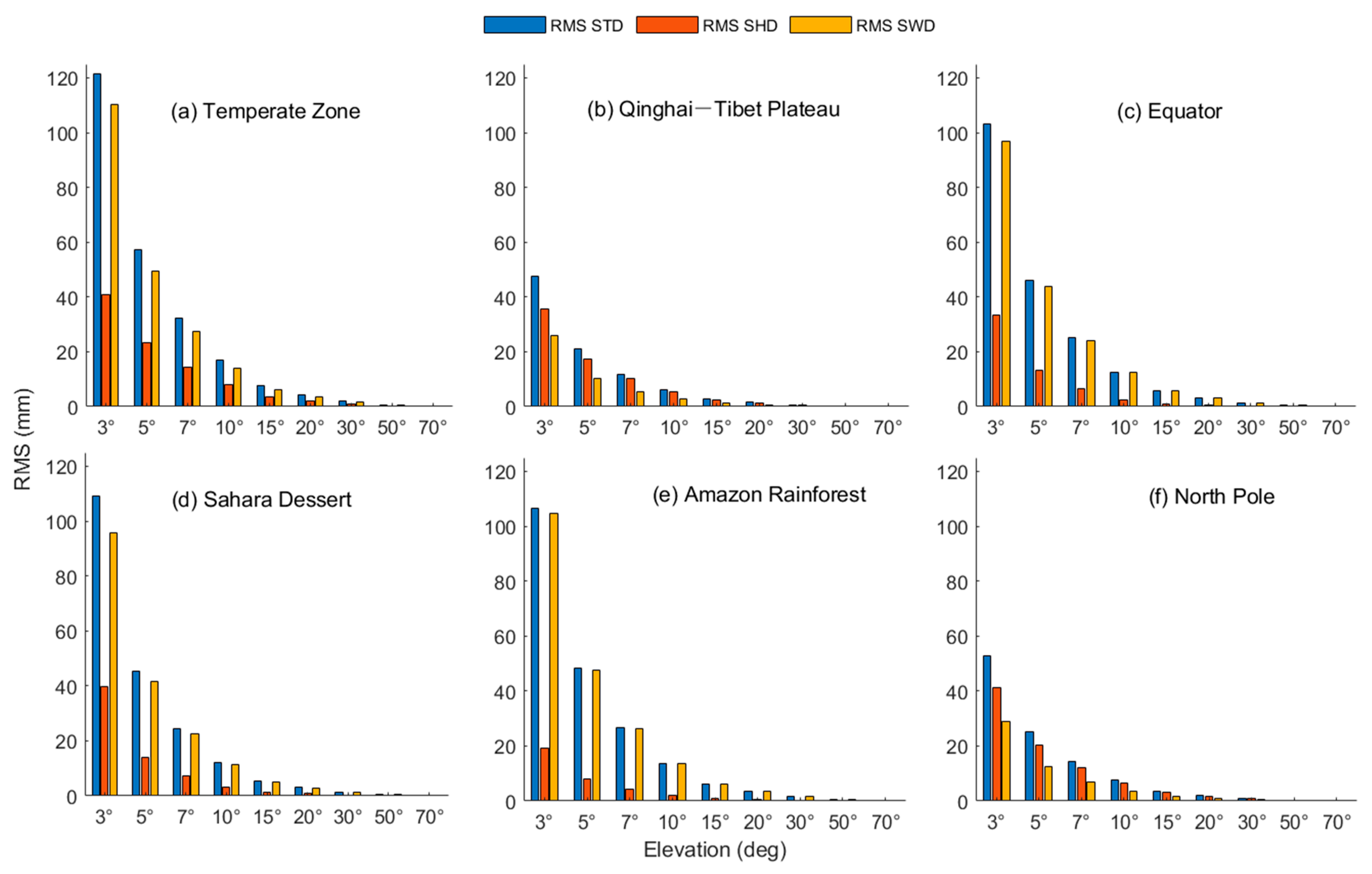 Remotesensing 12 00130 g007