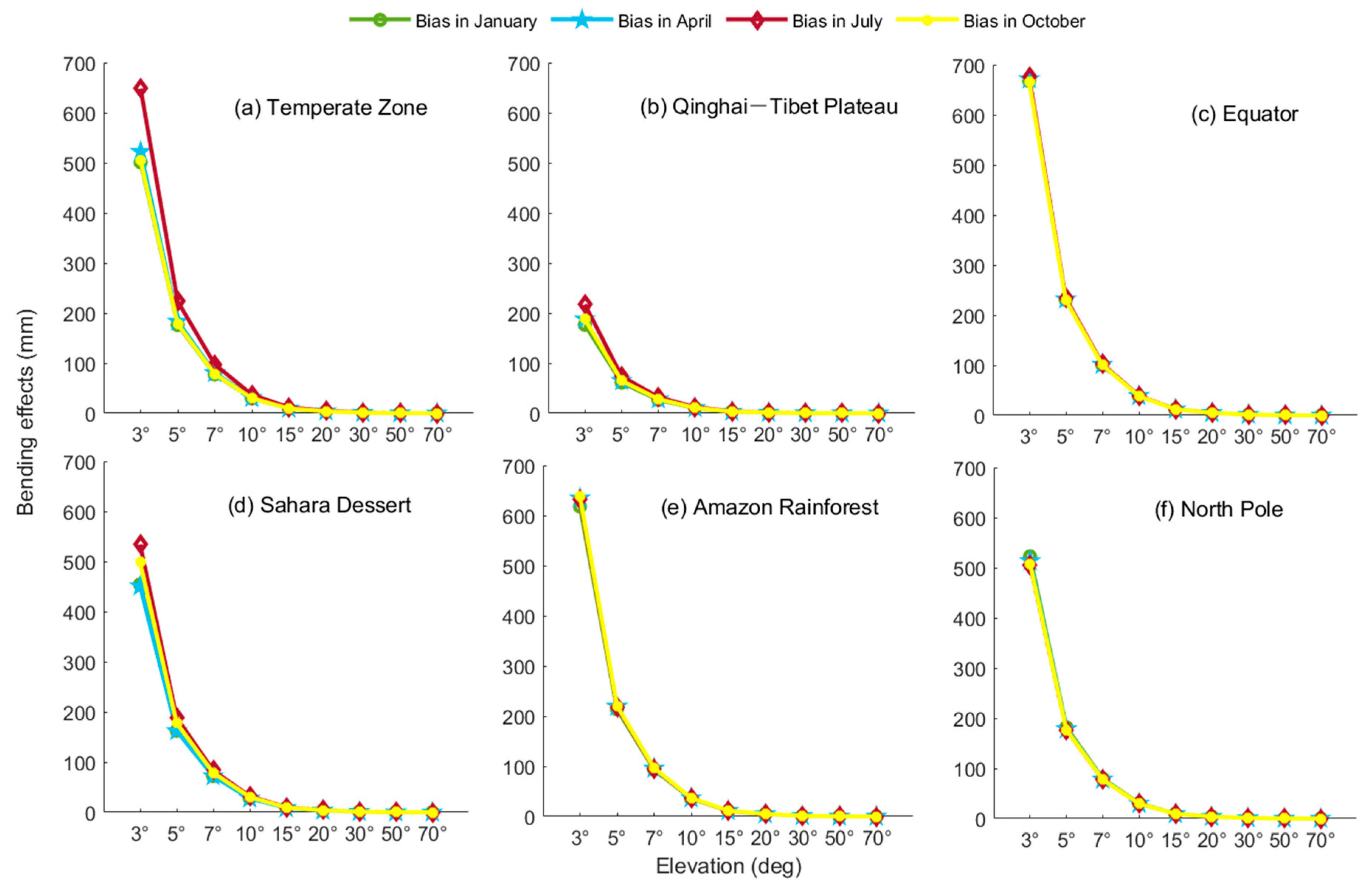 Remotesensing 12 00130 g008