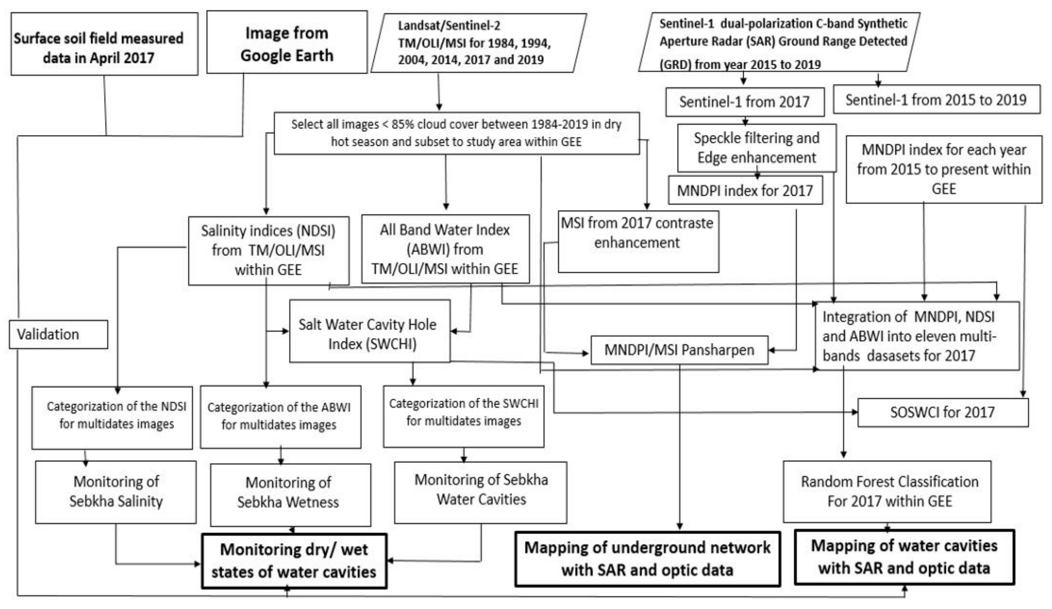 Remotesensing 12 00131 g005 Remotesensing 12 00131 g005